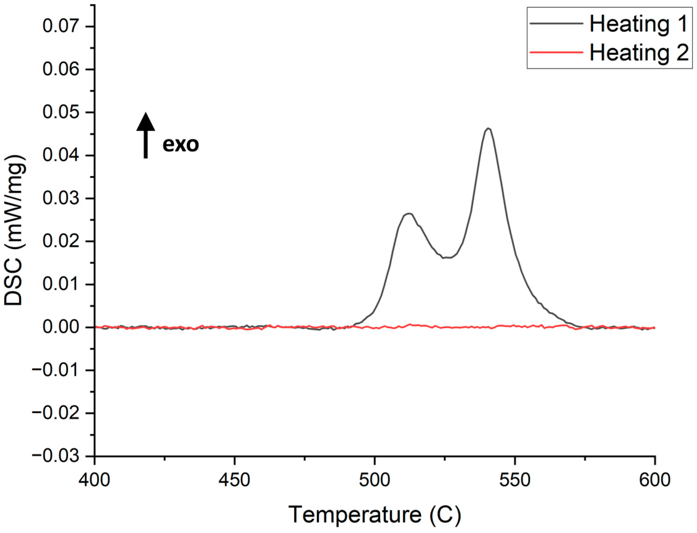 Metals 13 00428 g002