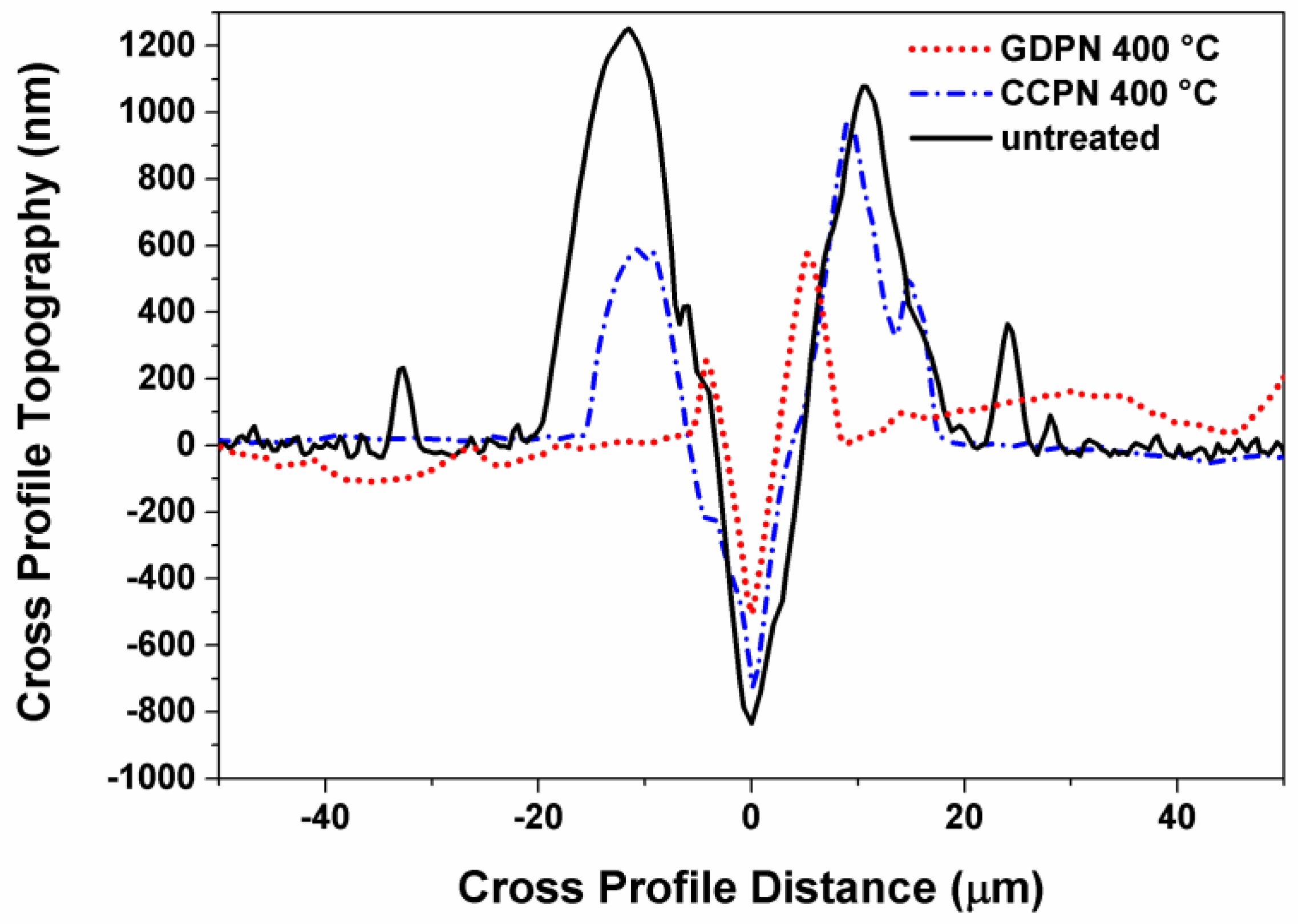 Metals 13 00430 g017
