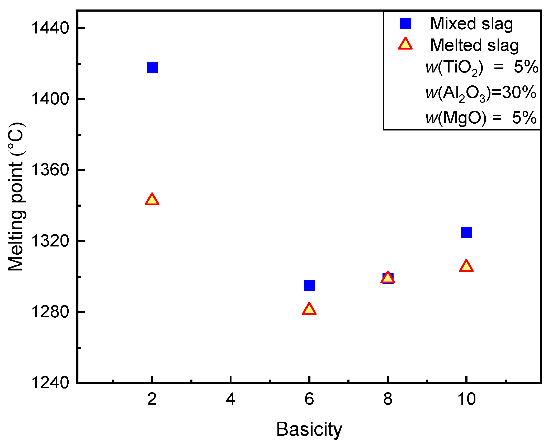 Metals 13 00431 g004 Metals 13 00431 g004