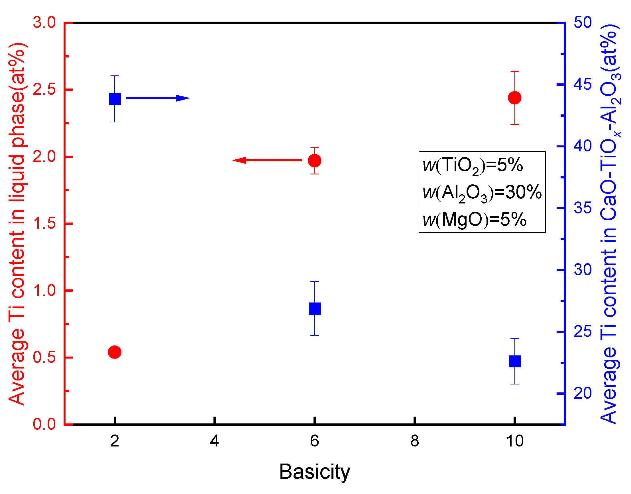 Metals 13 00431 g009 Metals 13 00431 g009