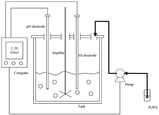 A Novel Two-Stage Method of Co-Leaching of Manganese–Silver Ore