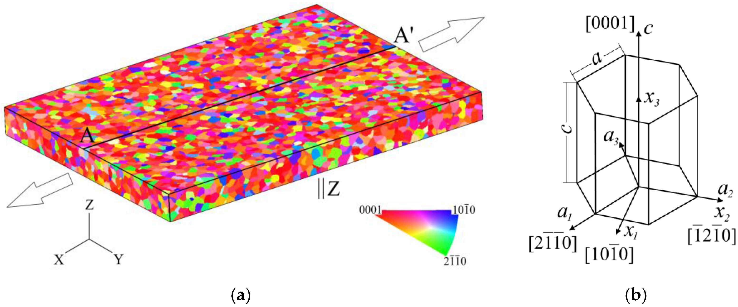 Metals 13 00440 g002 Metals 13 00440 g002