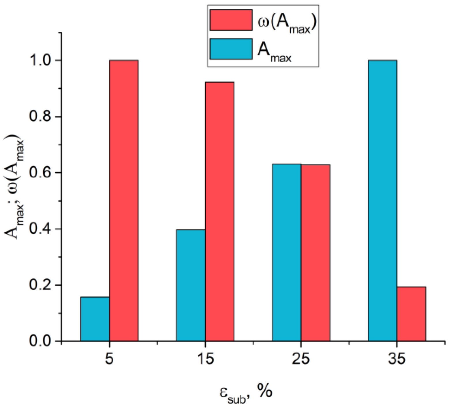 Metals 13 00440 g009 Metals 13 00440 g009
