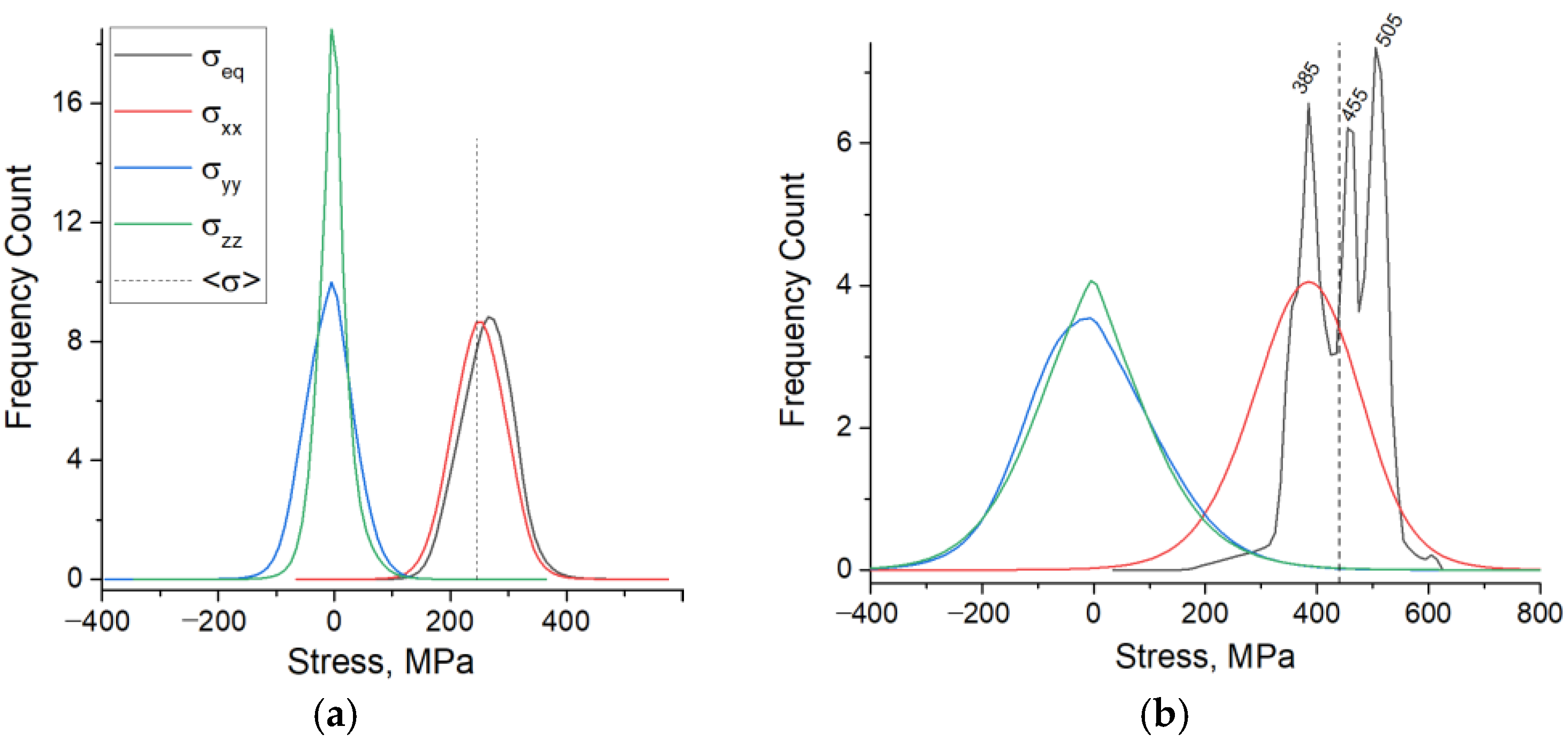 Metals 13 00440 g010 Metals 13 00440 g010