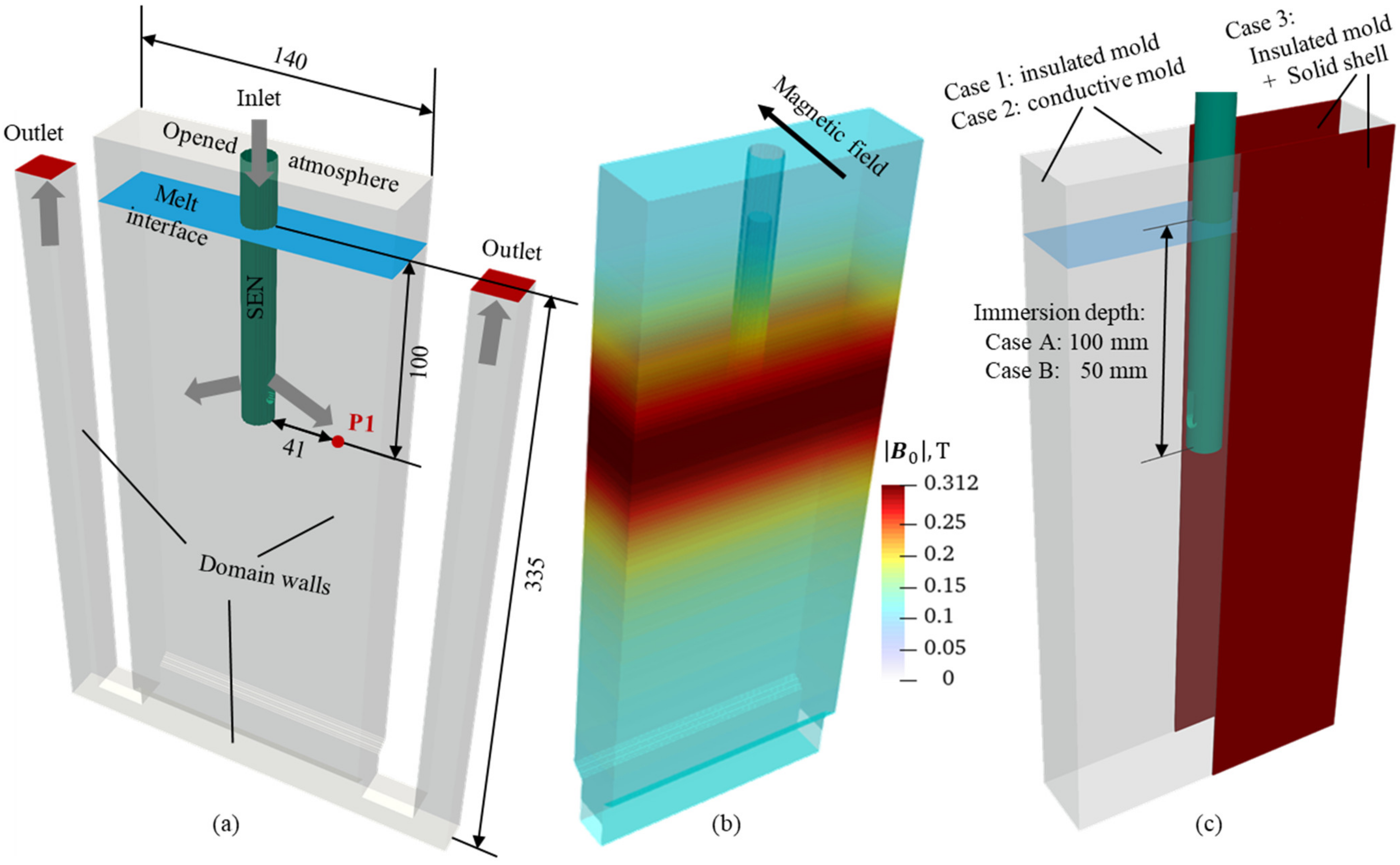 Metals 13 00444 g001