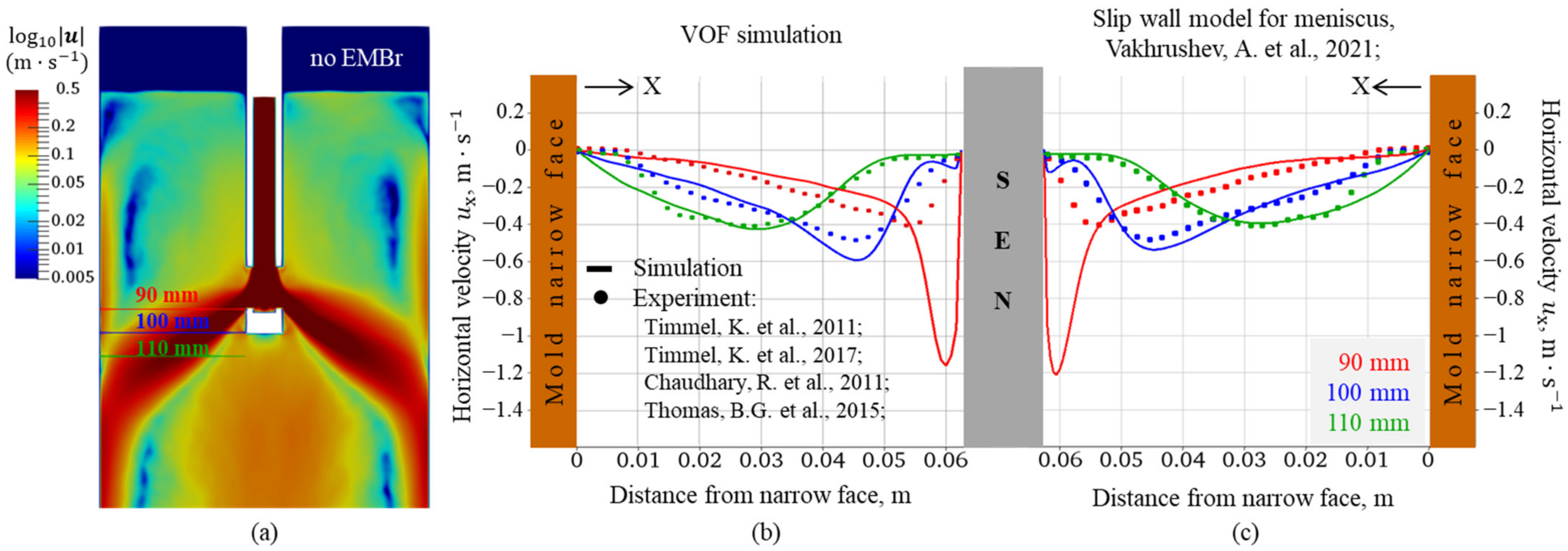 Metals 13 00444 g003