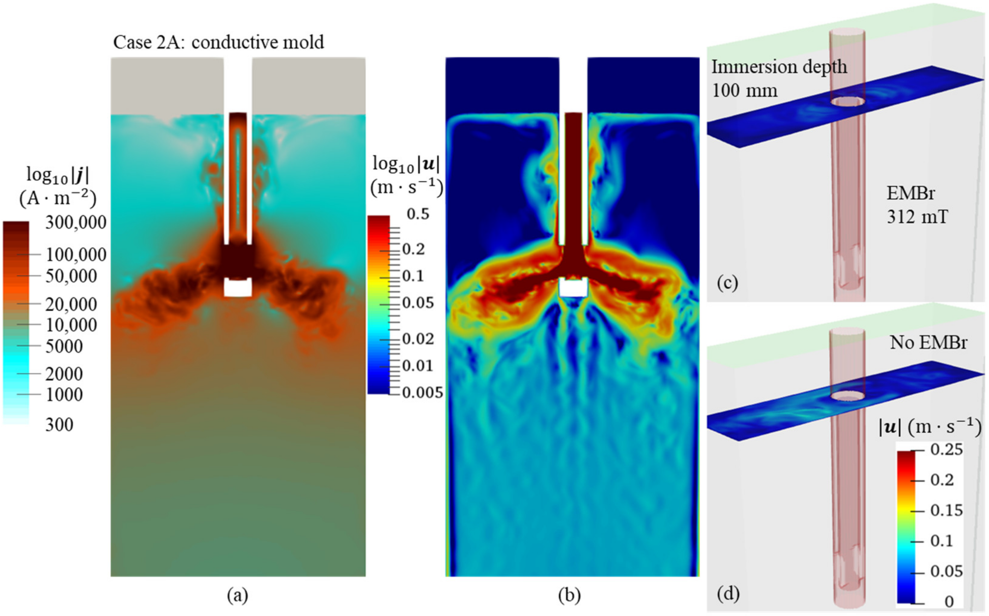 Metals 13 00444 g008