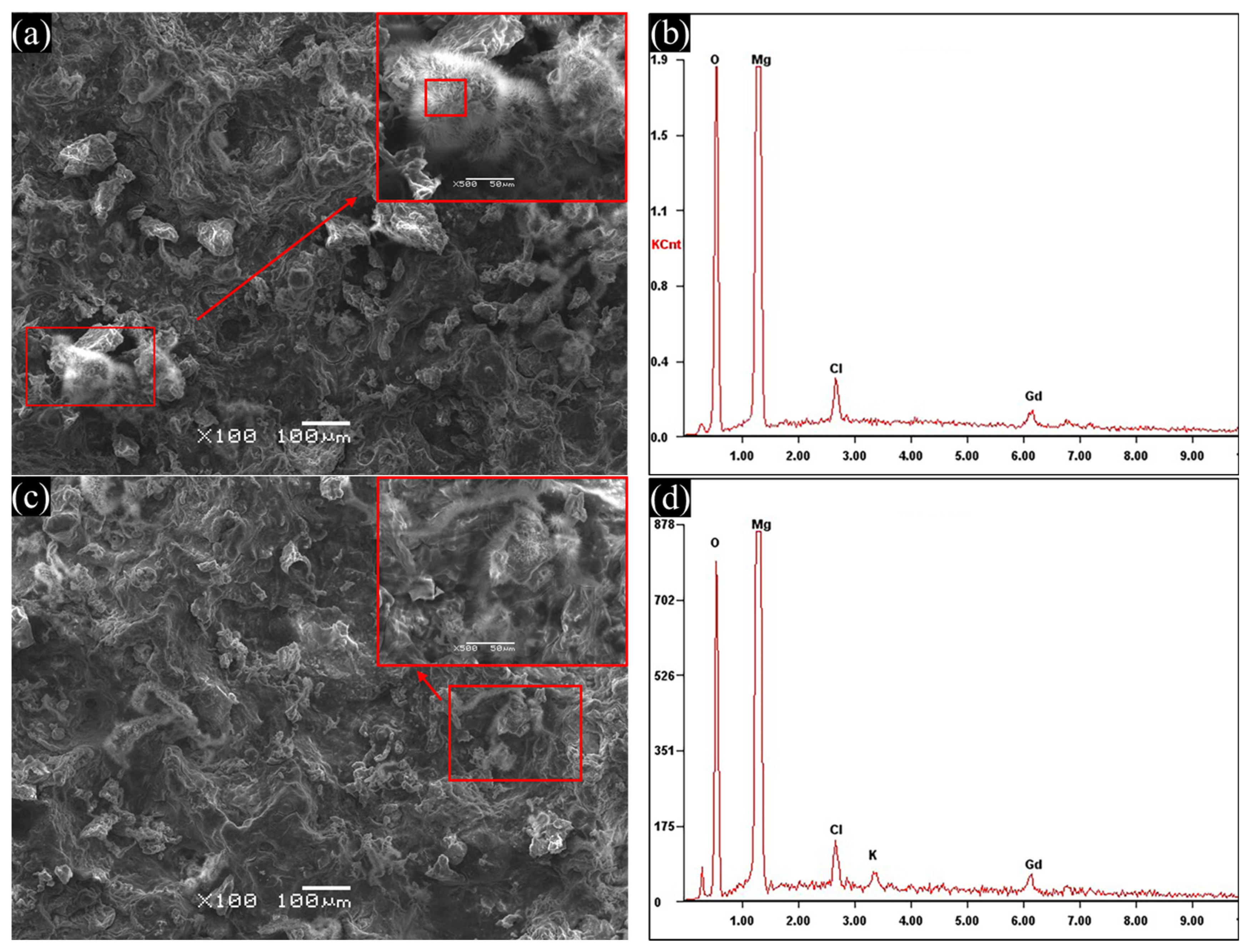 Metals 13 00446 g006 Metals 13 00446 g006