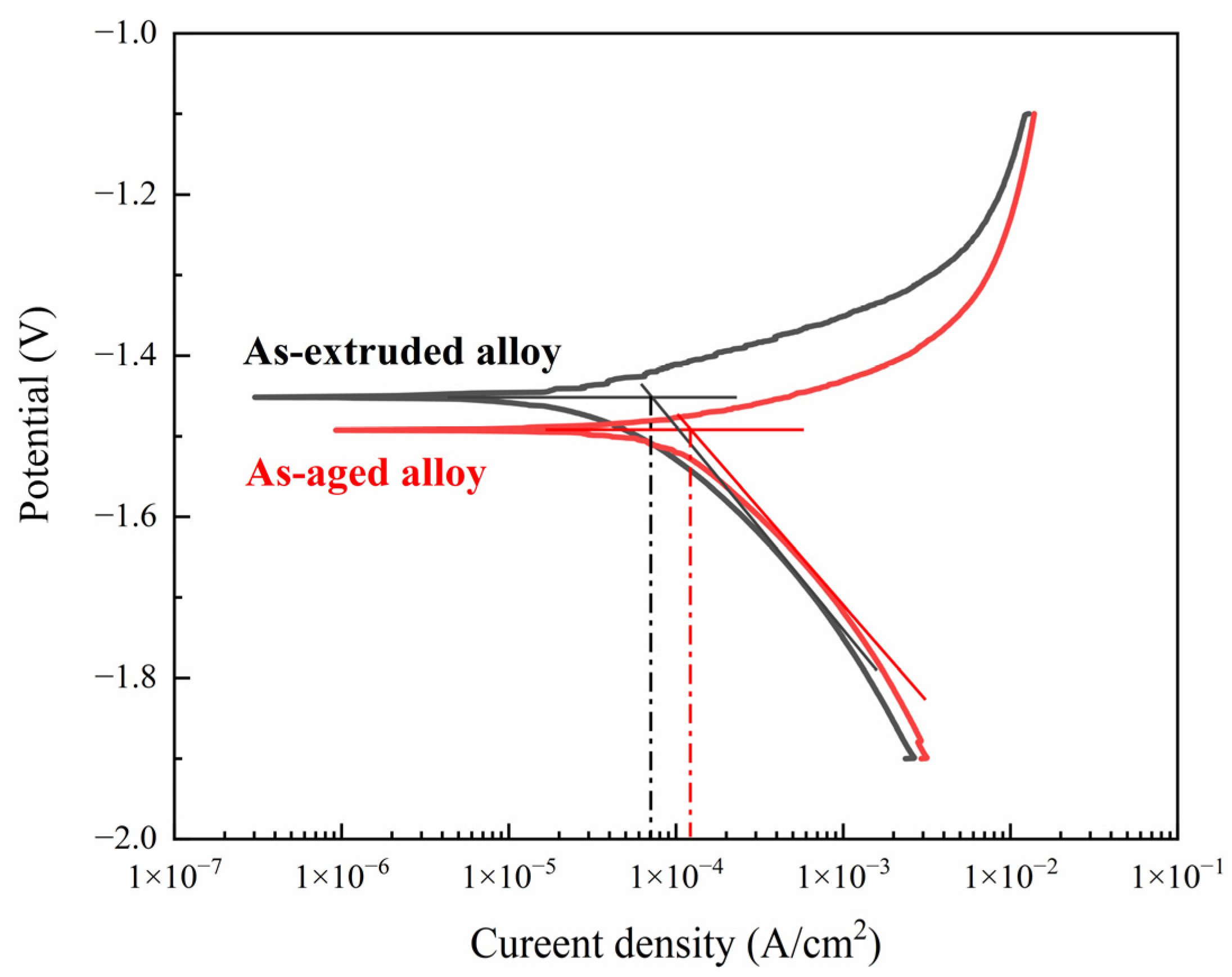 Metals 13 00446 g007 Metals 13 00446 g007