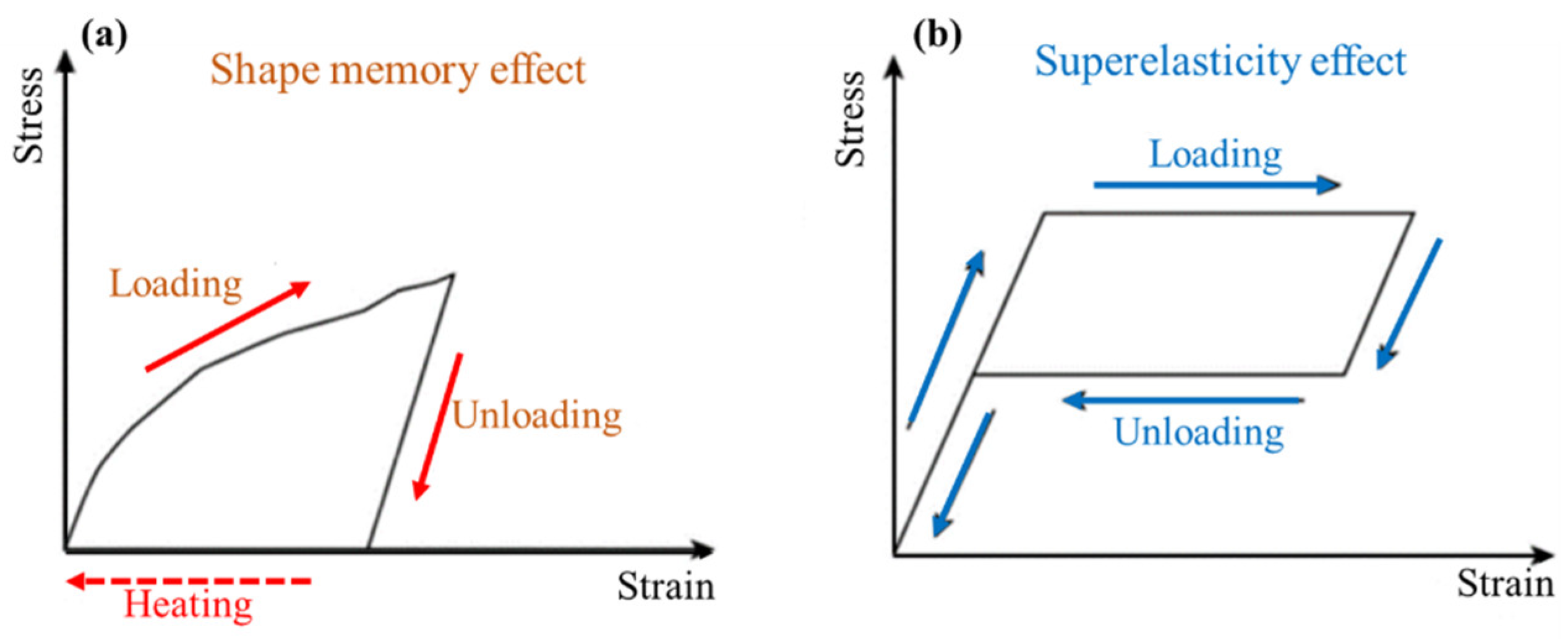 Metals Free FullText Conceptual Analysis on Severe Plastic
