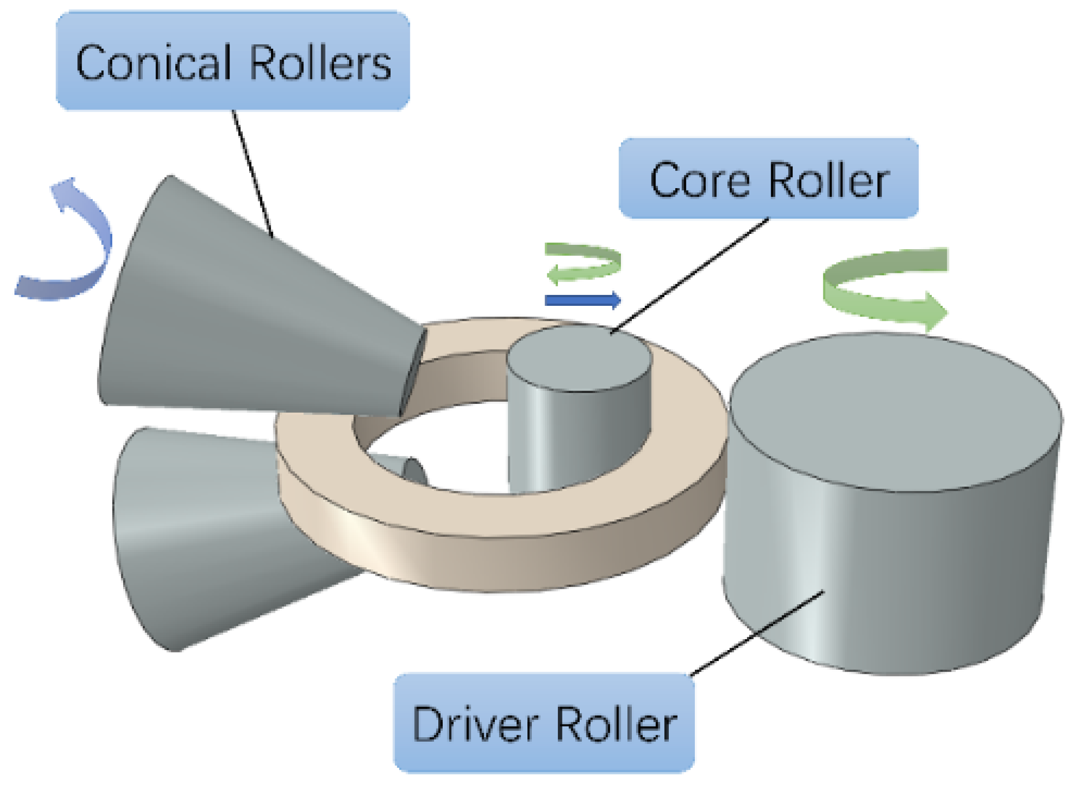 PDF) The Effect of Force Parameter on Profile Ring Rolling Process | ANAND  MATTIKALLI - Academia.edu