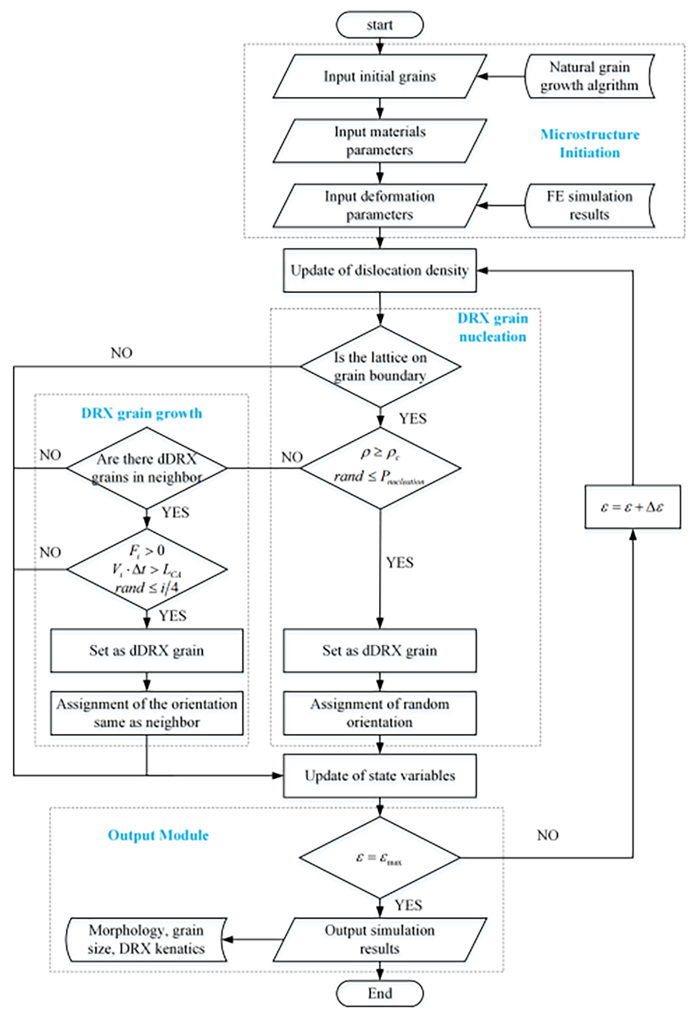Metals 13 00448 g008 Metals 13 00448 g008