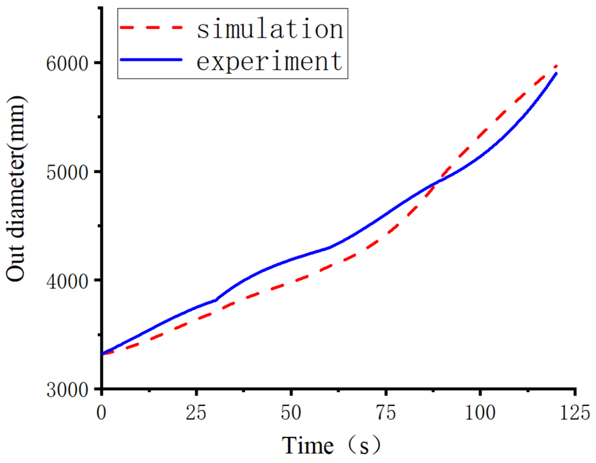 Metals 13 00448 g009 Metals 13 00448 g009