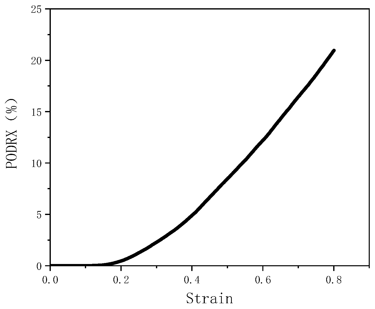 Metals 13 00448 g014 Metals 13 00448 g014
