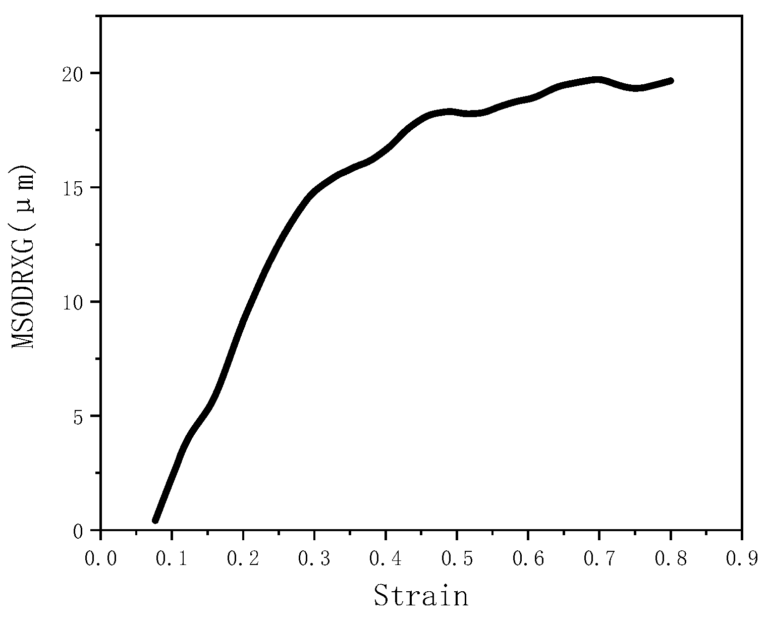Metals 13 00448 g015 Metals 13 00448 g015
