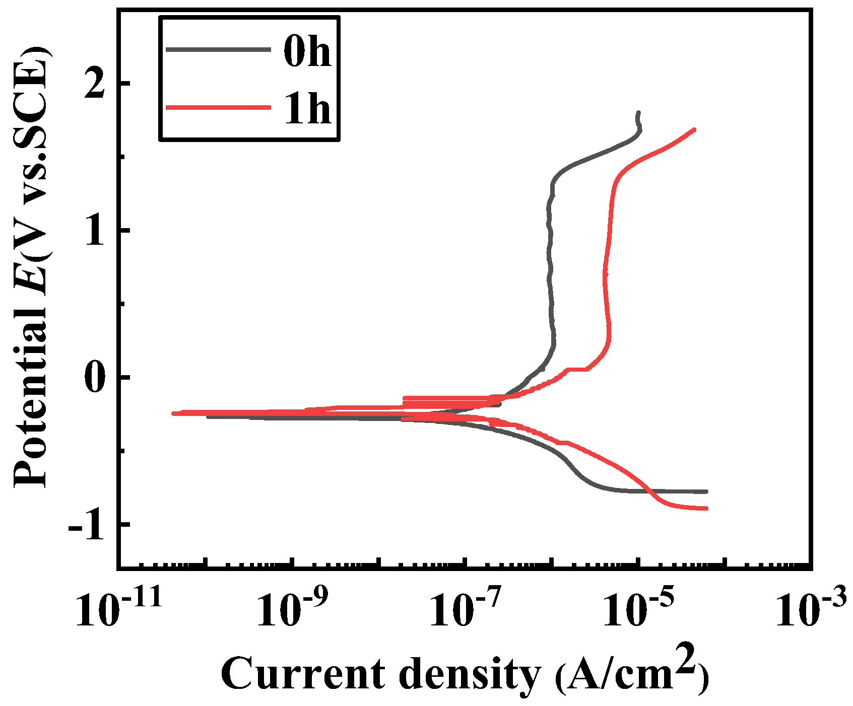 Metals 13 00449 g005