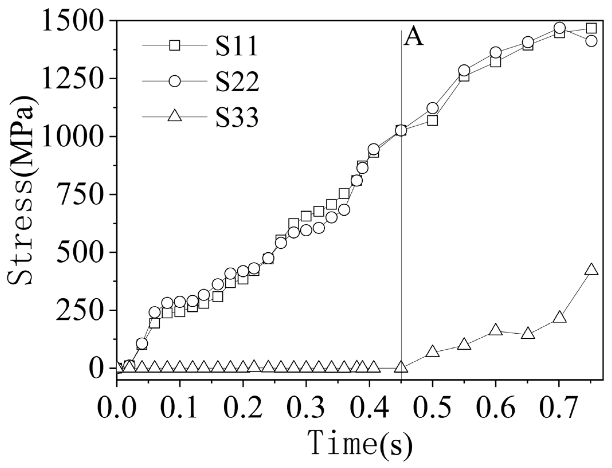 Metals 13 00456 g004 Metals 13 00456 g004