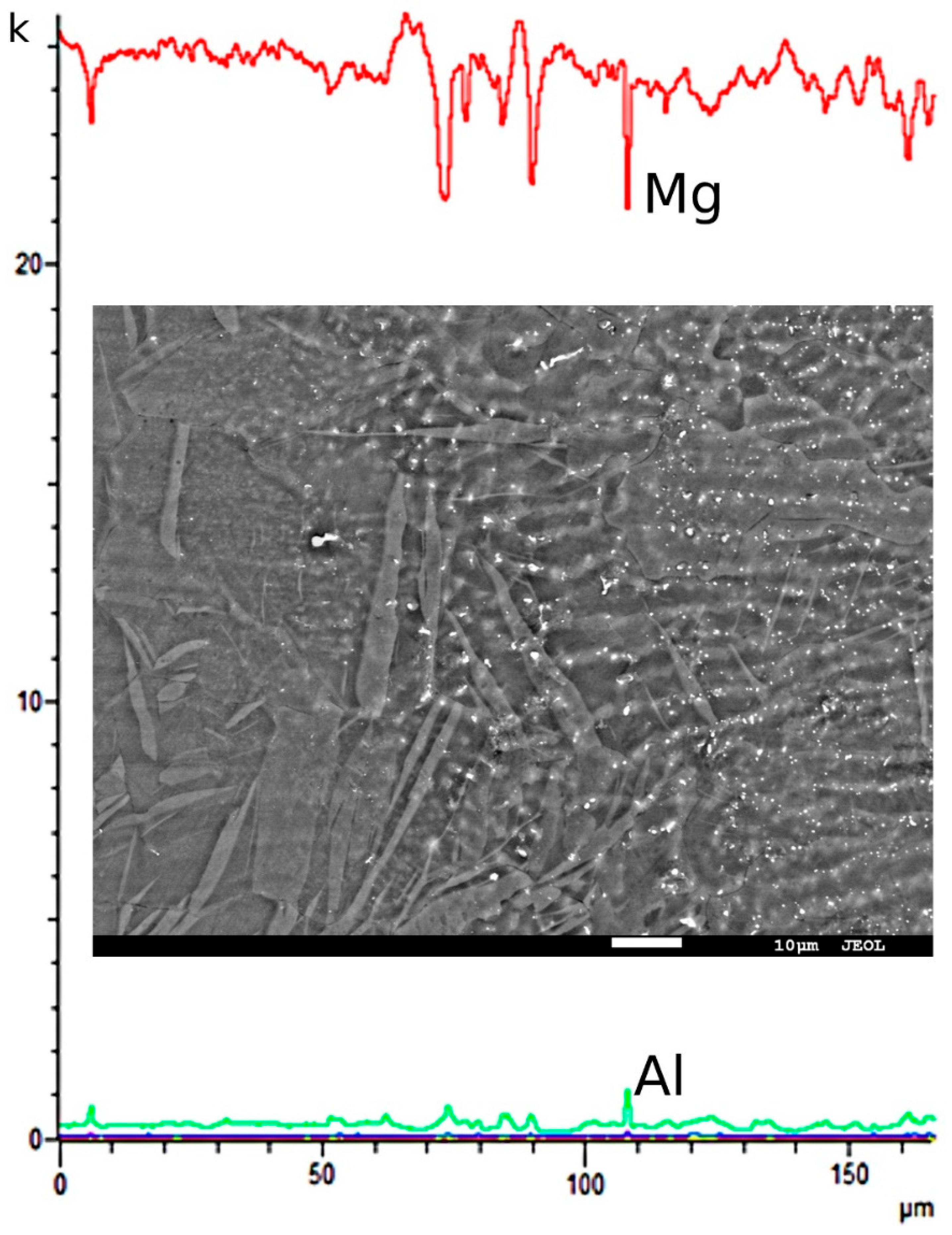 Metals 13 00460 g007 Metals 13 00460 g007