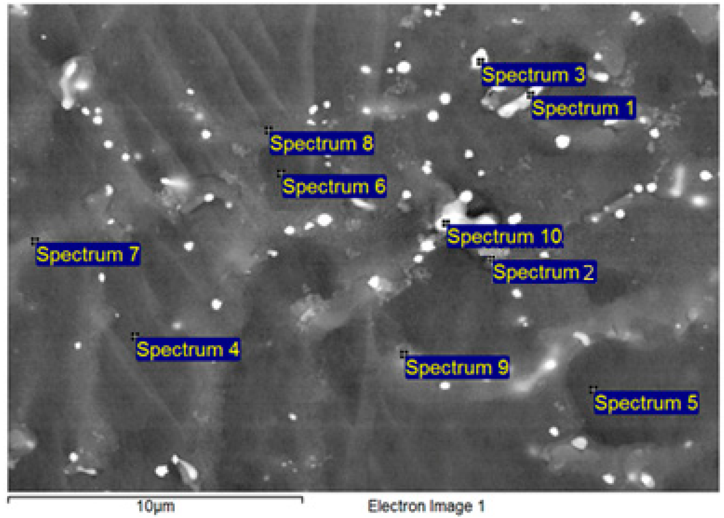 Metals 13 00460 g008 Metals 13 00460 g008