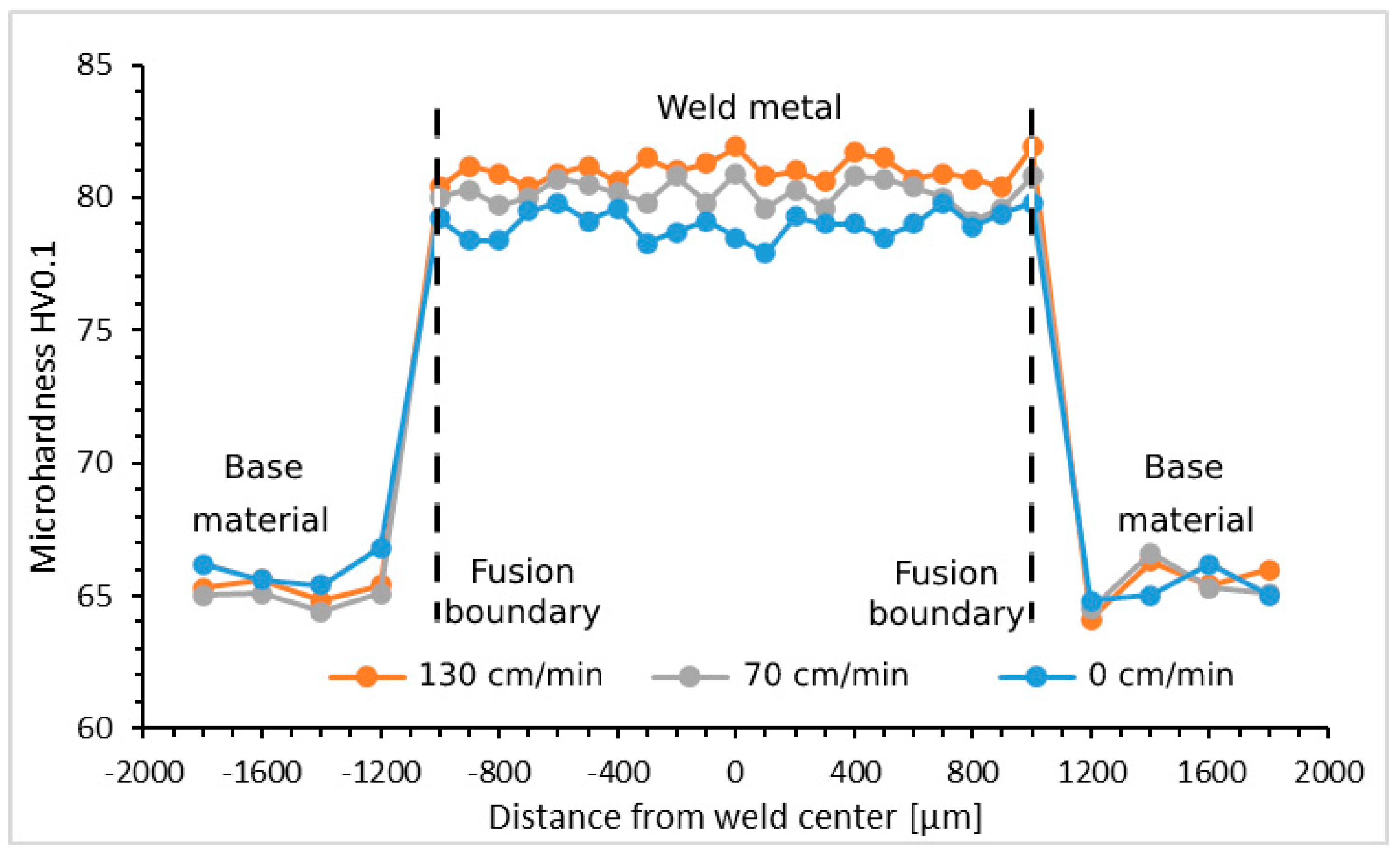 Metals 13 00460 g013 Metals 13 00460 g013