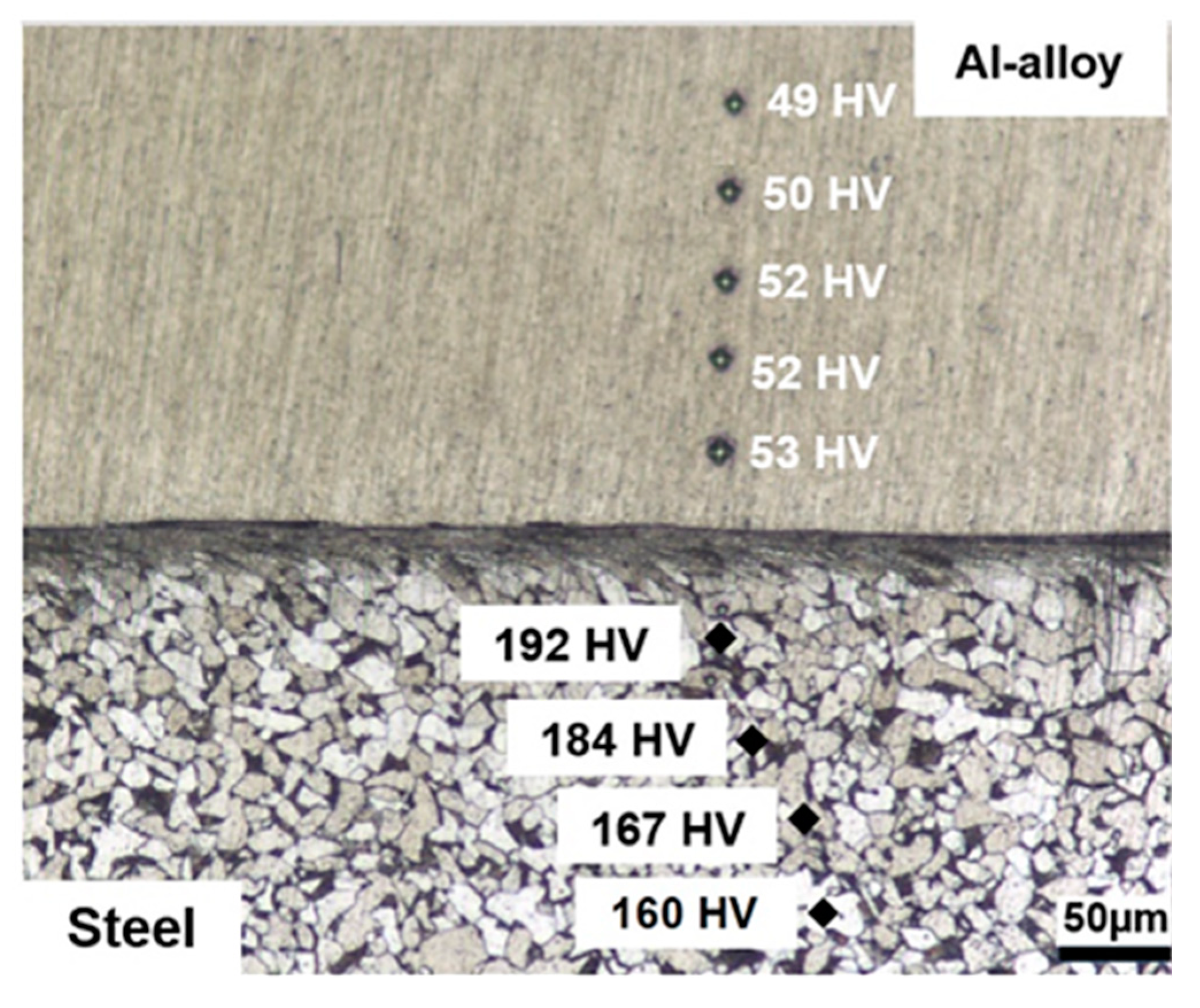 Metals 13 00461 g003 Metals 13 00461 g003