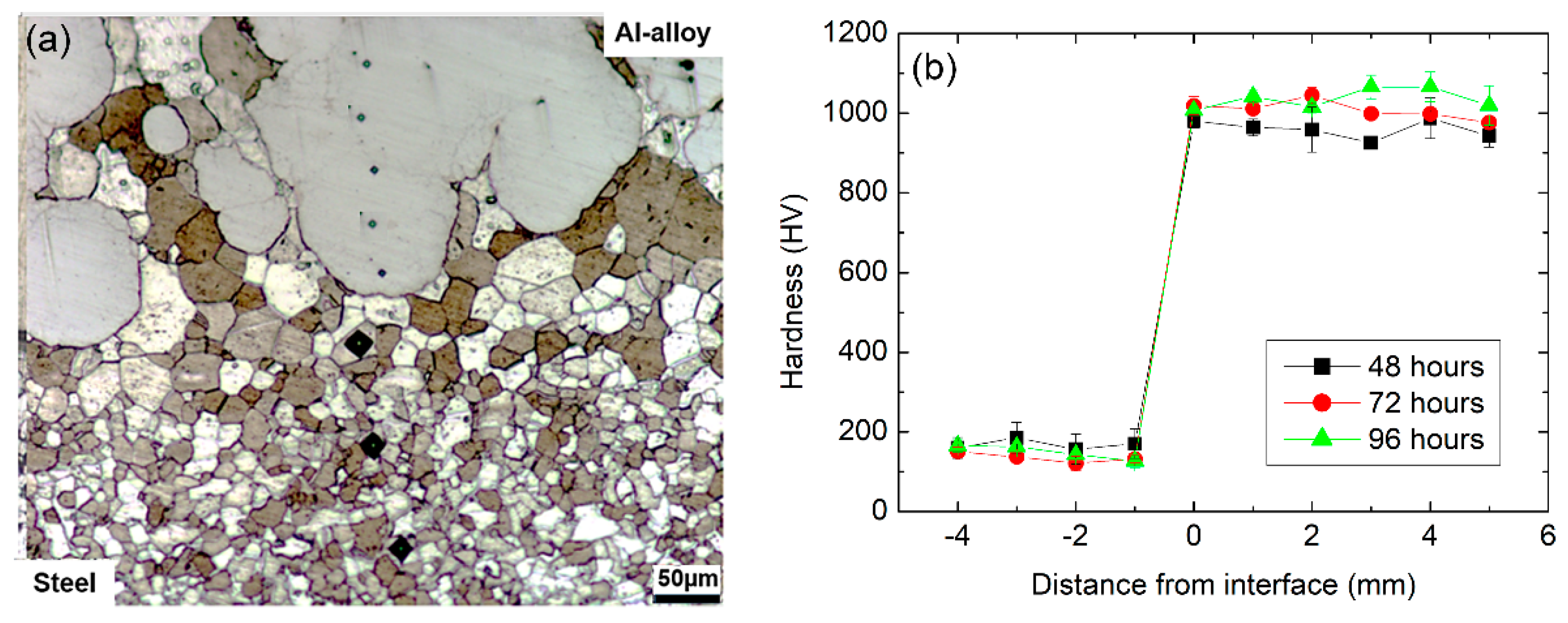 Metals 13 00461 g004 Metals 13 00461 g004