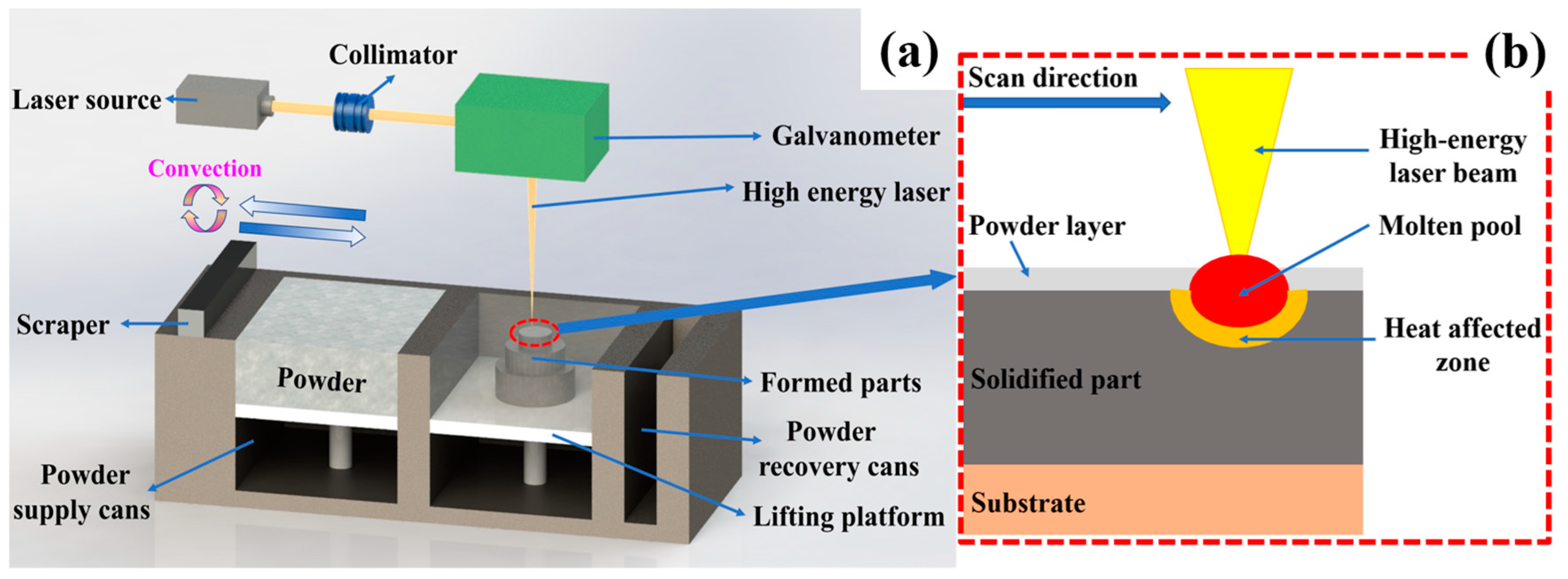 Metals 13 00462 g002 Metals 13 00462 g002
