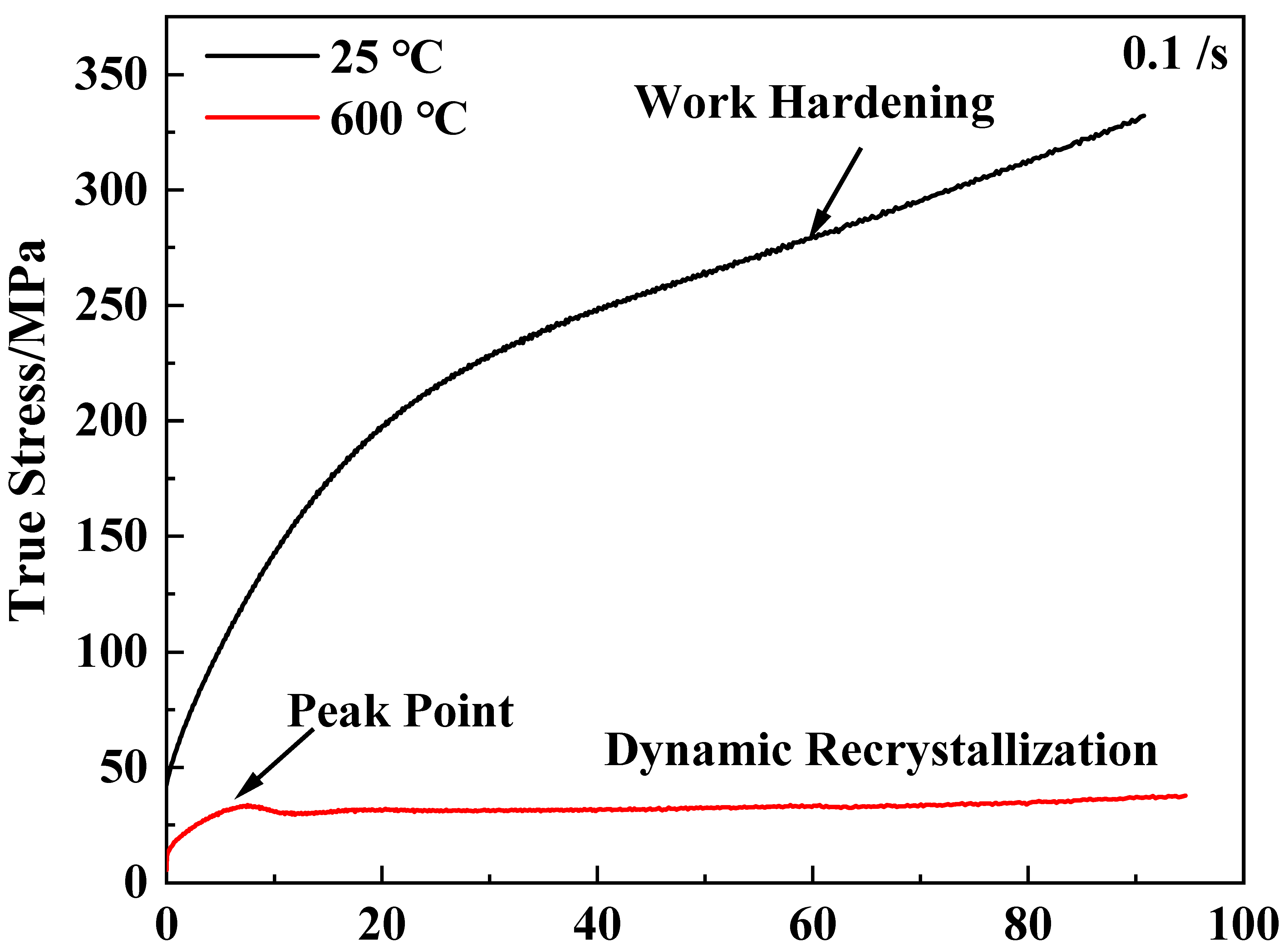 Metals | Free Full-Text | The Microstructure Characteristics Evolution