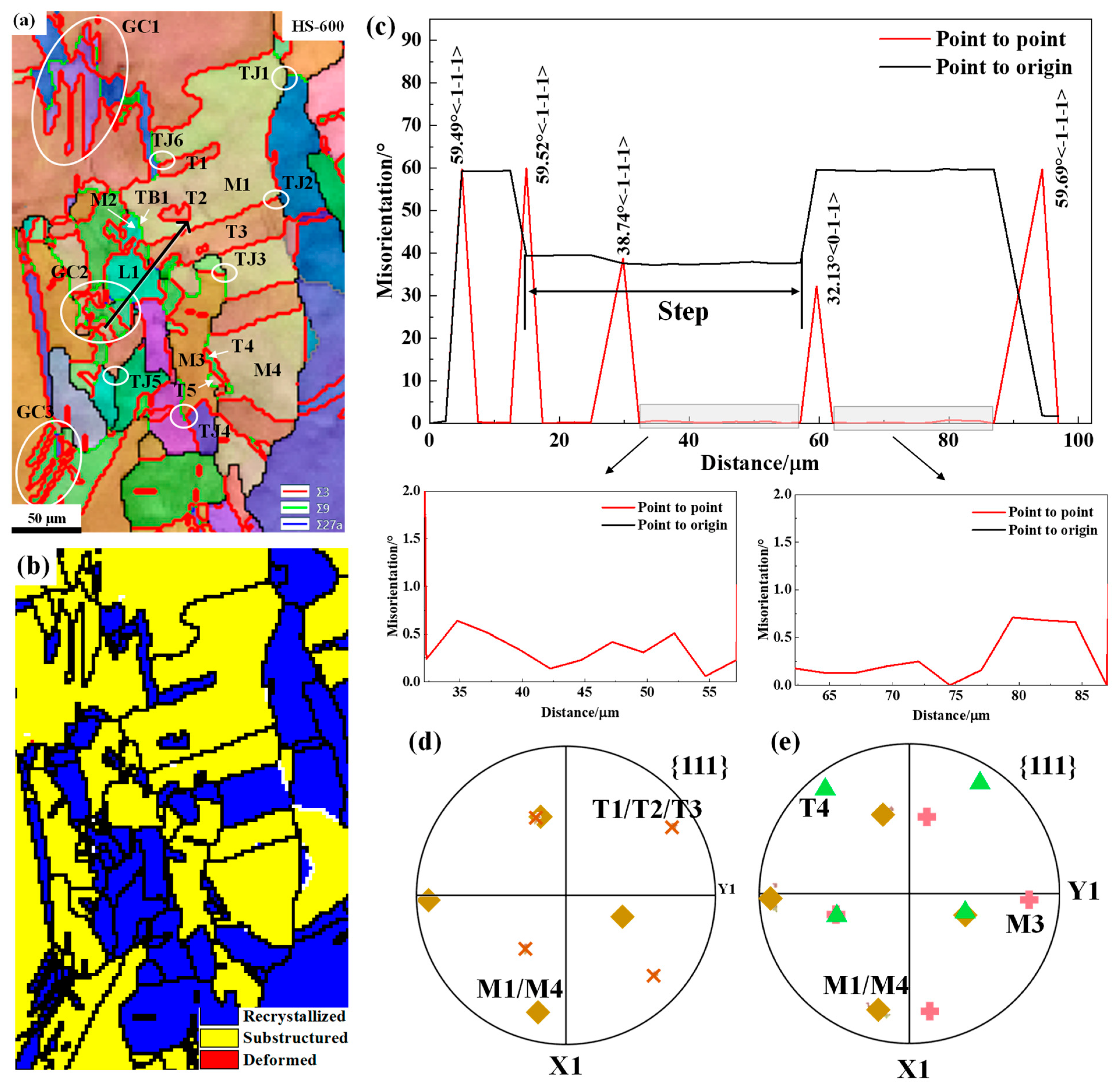 Metals 13 00463 g008