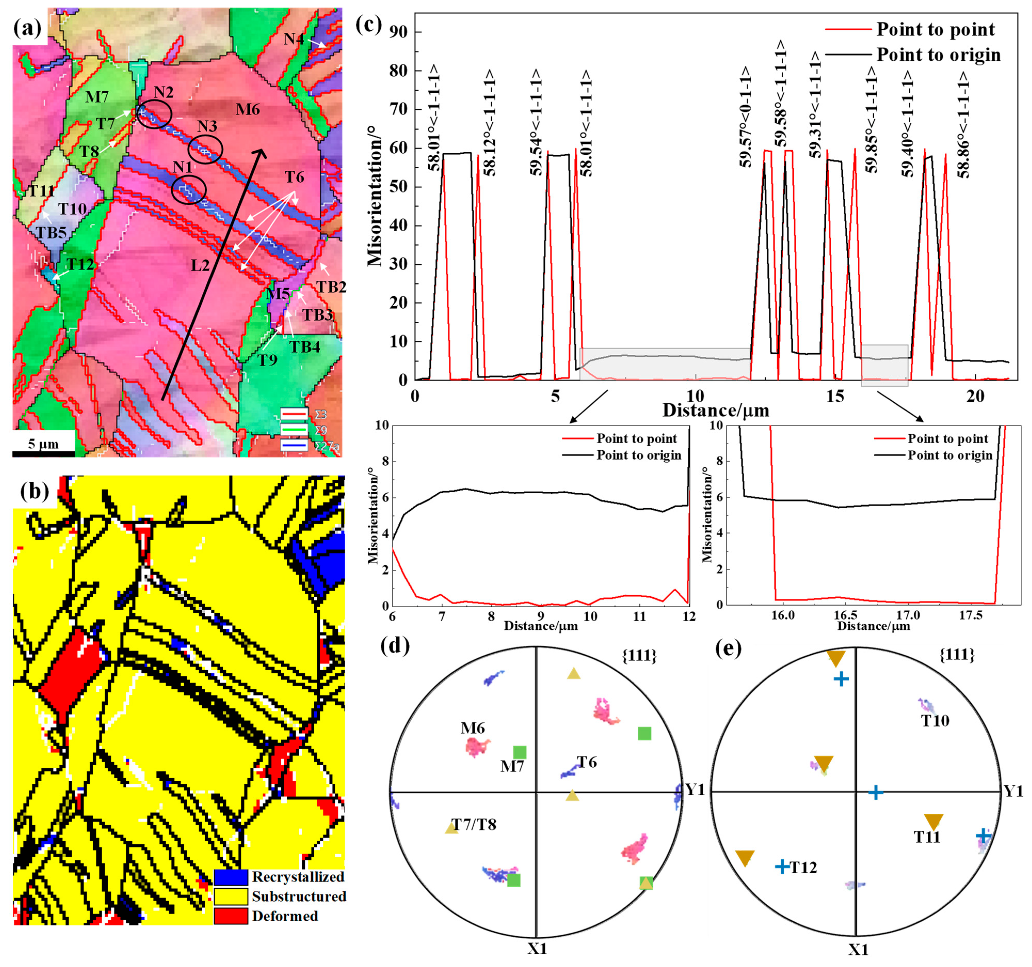 Metals 13 00463 g009