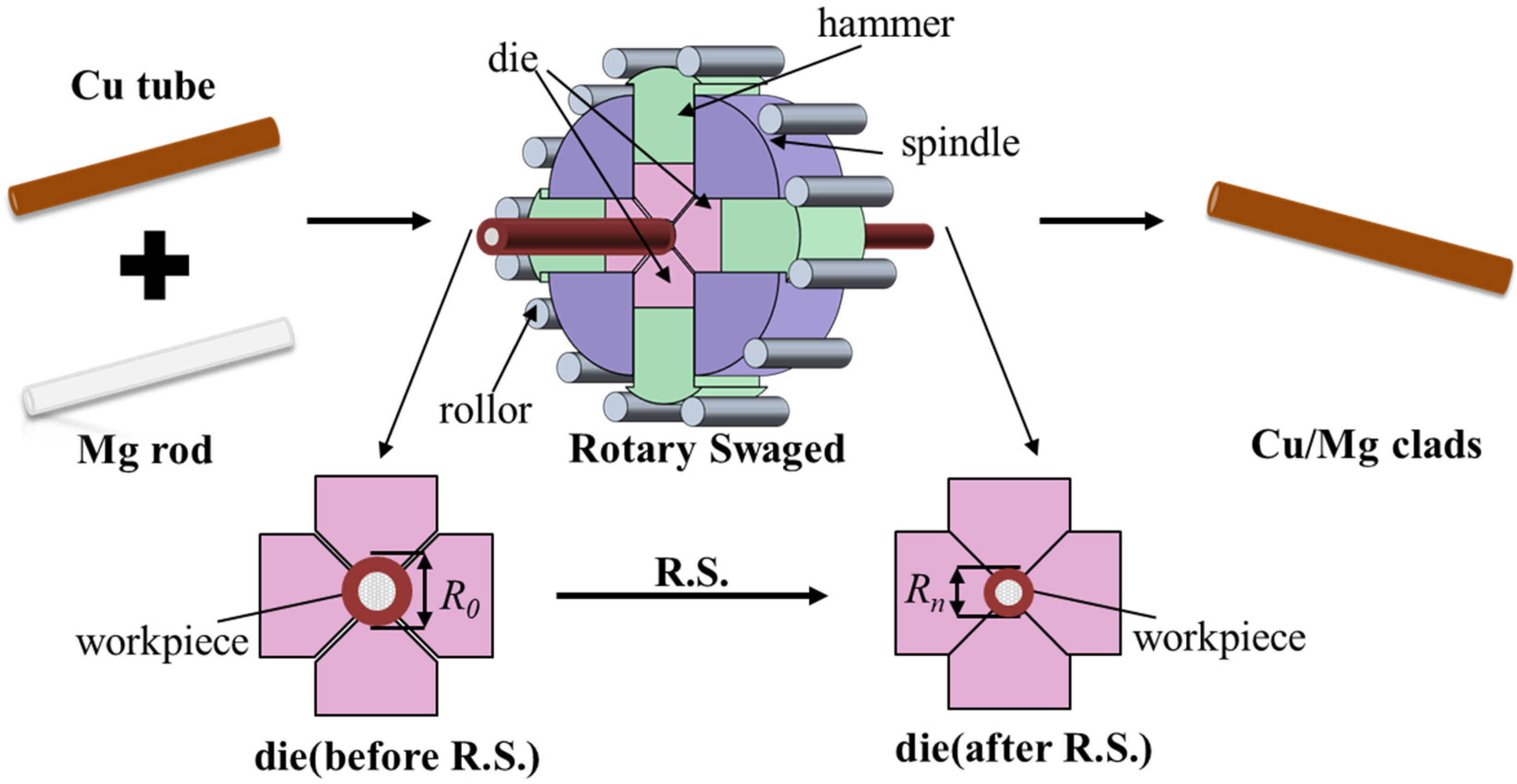 Metals 13 00467 g001 Metals 13 00467 g001