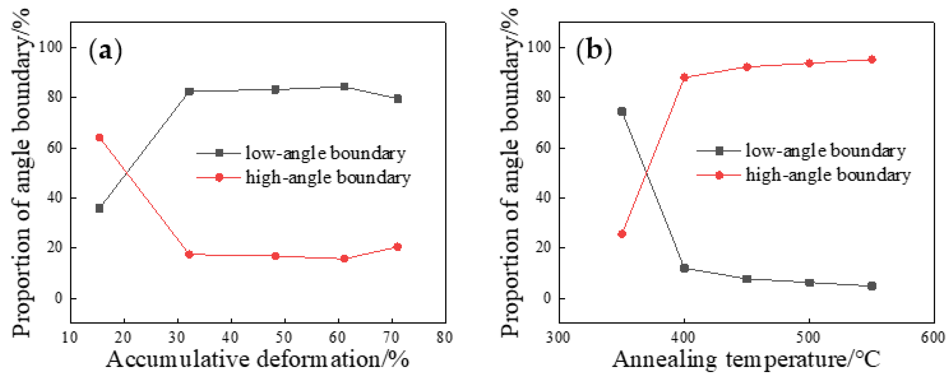 Metals 13 00467 g005 Metals 13 00467 g005
