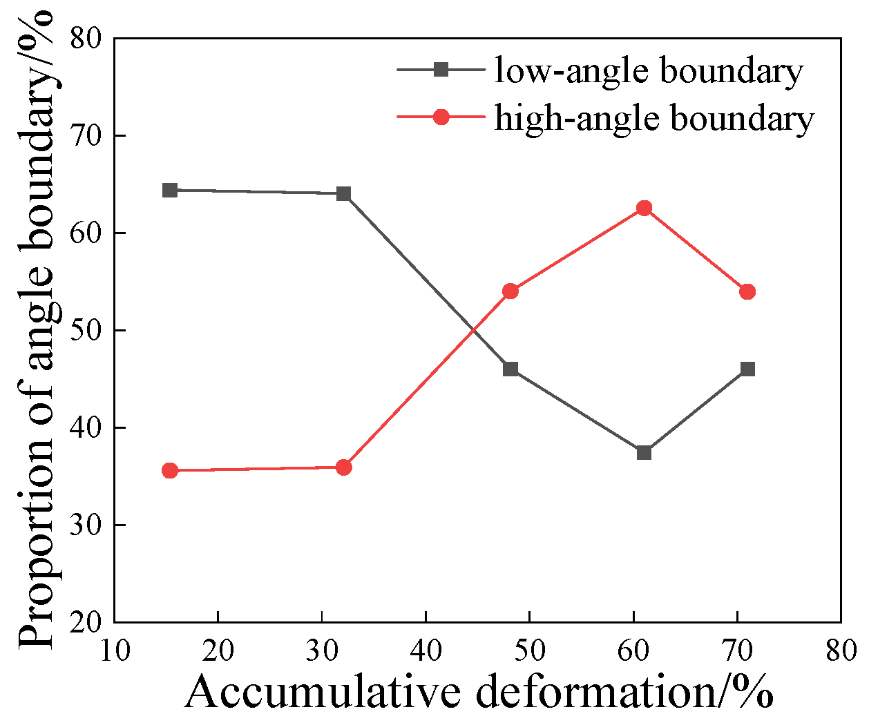 Metals 13 00467 g008 Metals 13 00467 g008