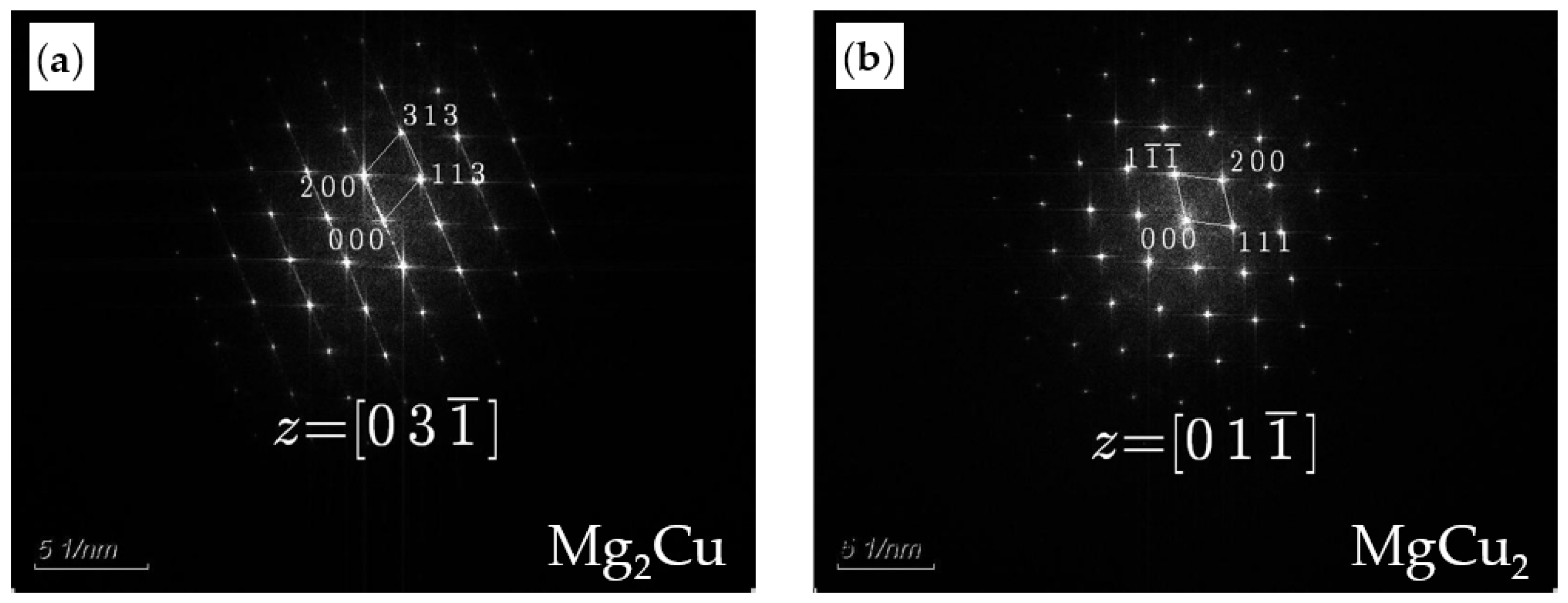 Metals 13 00467 g011 Metals 13 00467 g011
