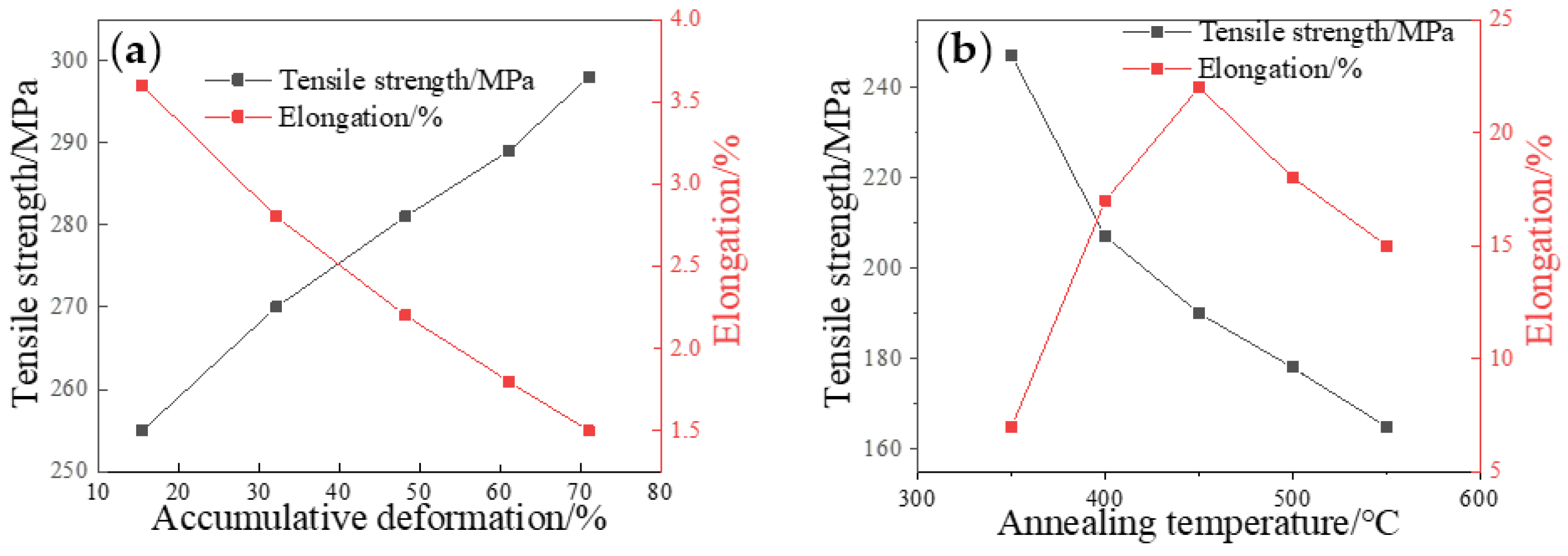 Metals 13 00467 g012 Metals 13 00467 g012