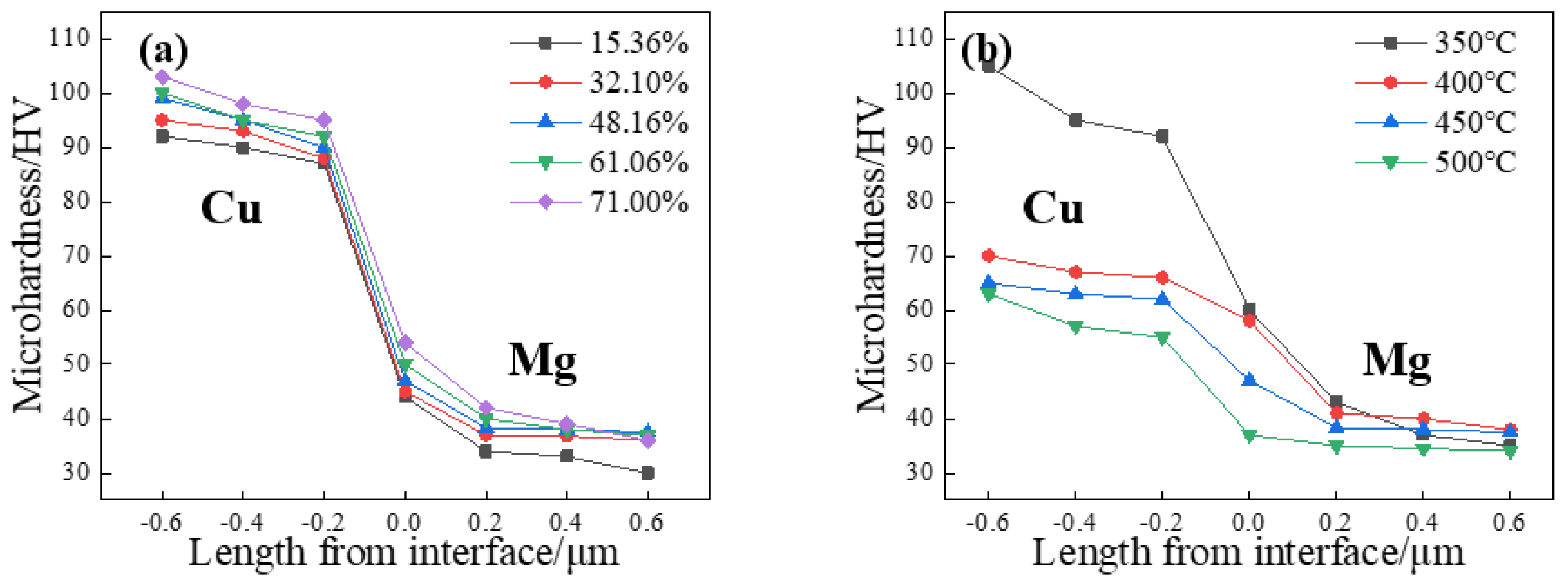 Metals 13 00467 g013 Metals 13 00467 g013