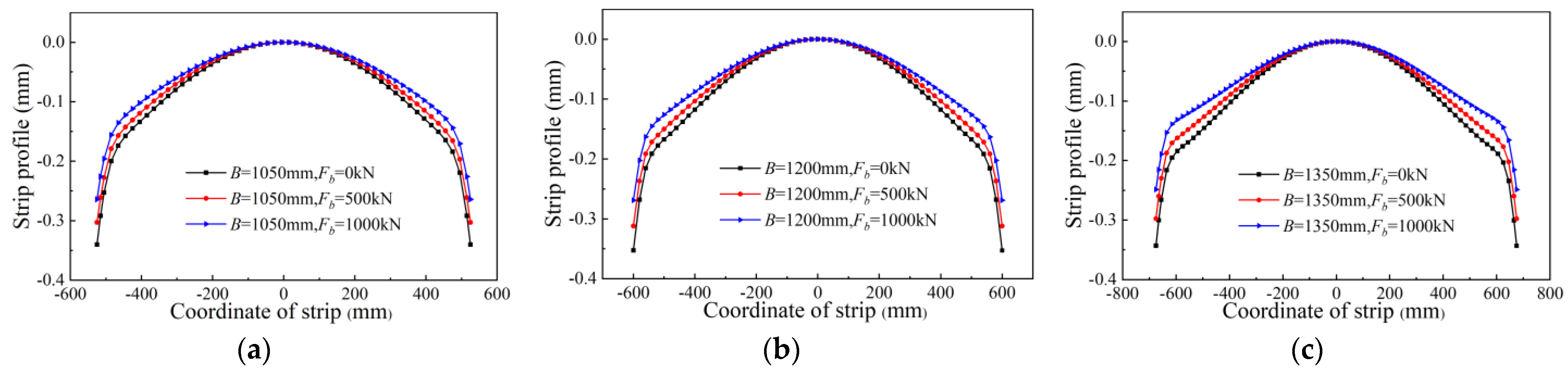 Metals 13 00468 g007