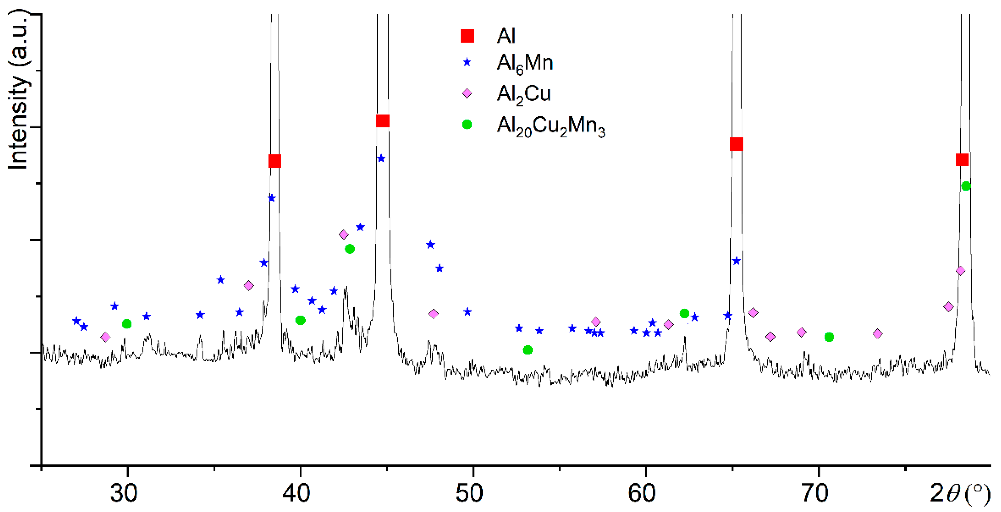 Metals 13 00469 g001 Metals 13 00469 g001