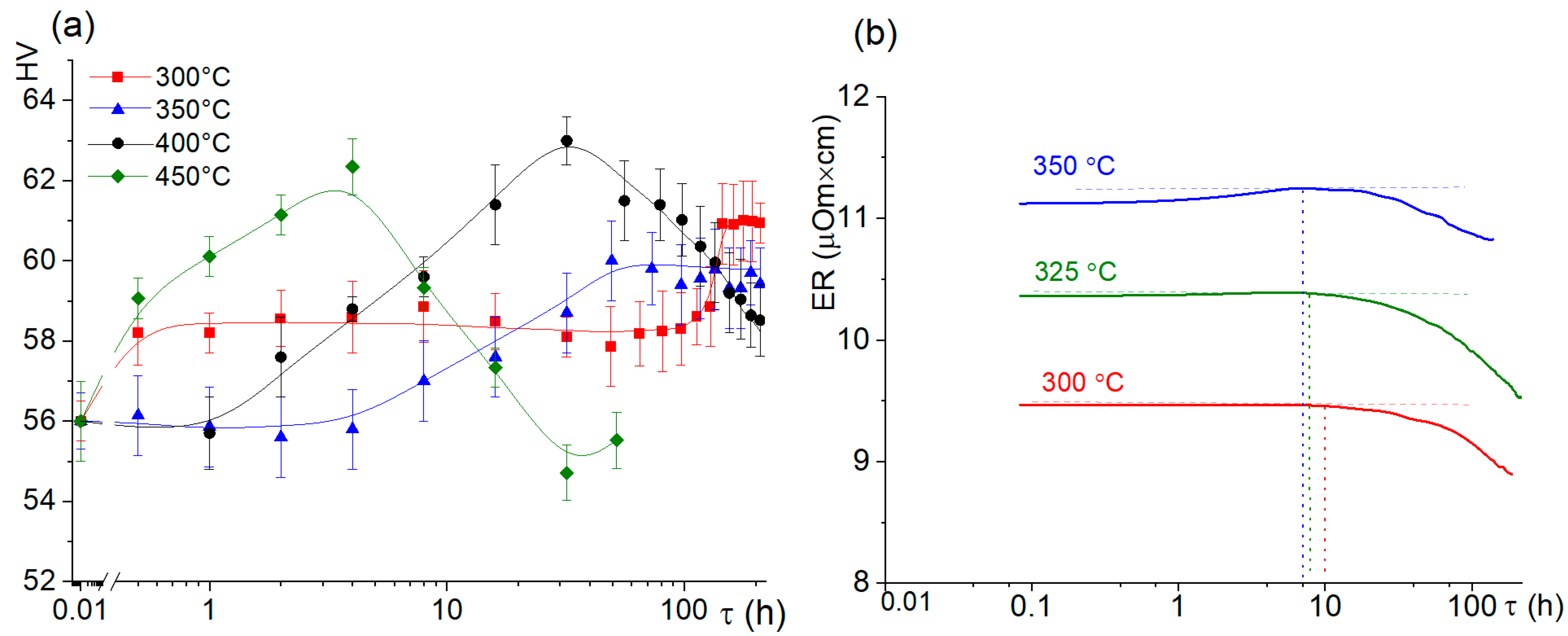 Metals 13 00469 g003 Metals 13 00469 g003