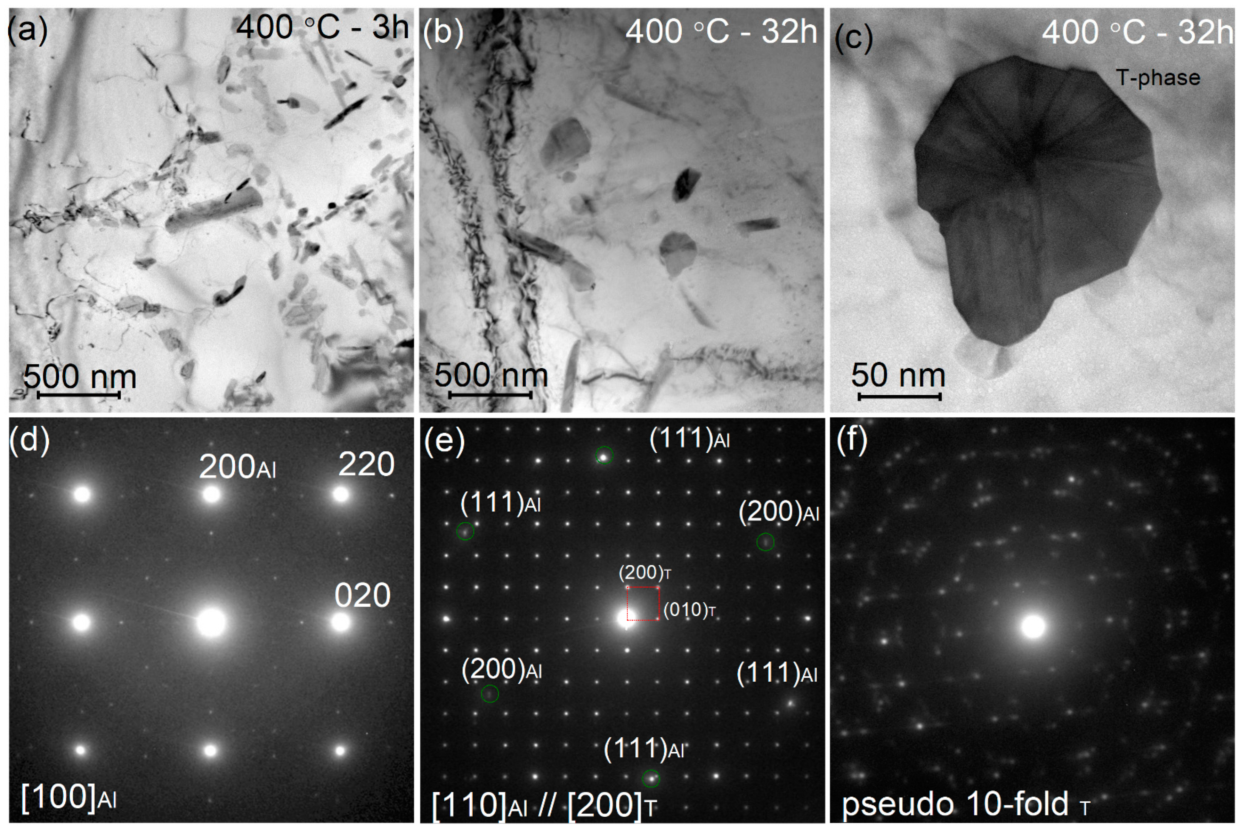 Metals 13 00469 g007 Metals 13 00469 g007