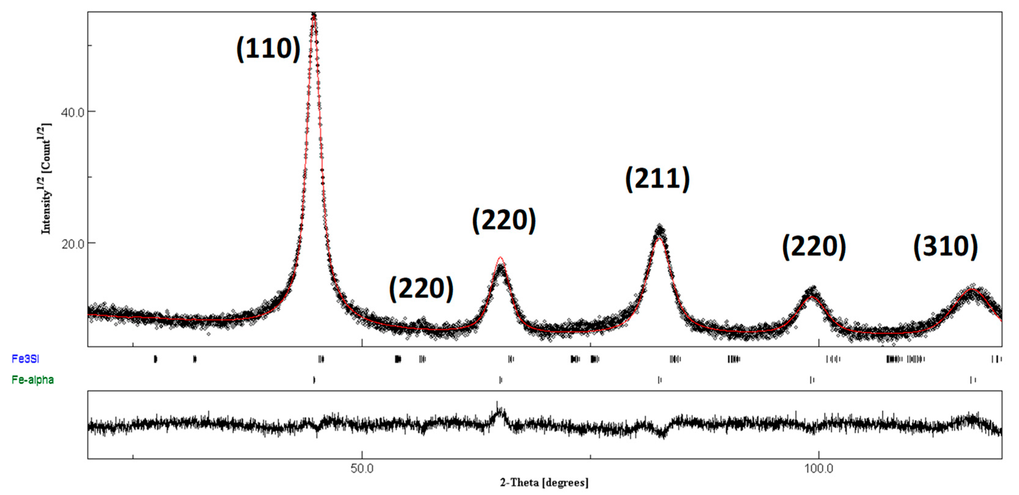 Metals 13 00474 g002 Metals 13 00474 g002