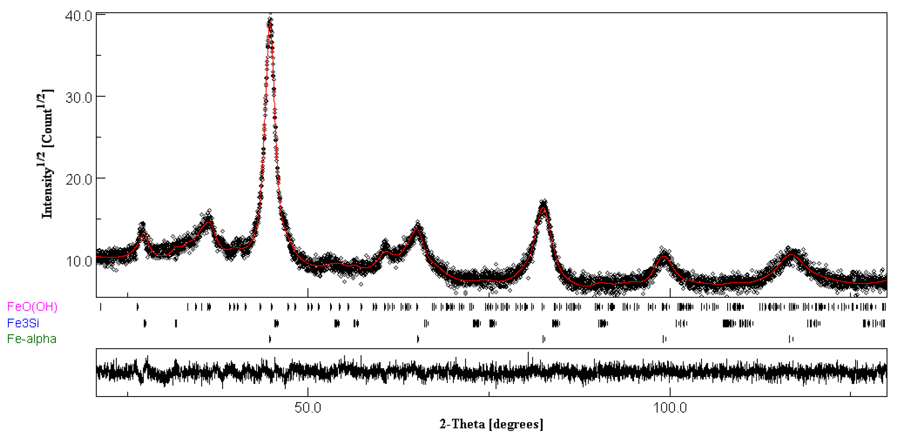 Metals 13 00474 g006 Metals 13 00474 g006
