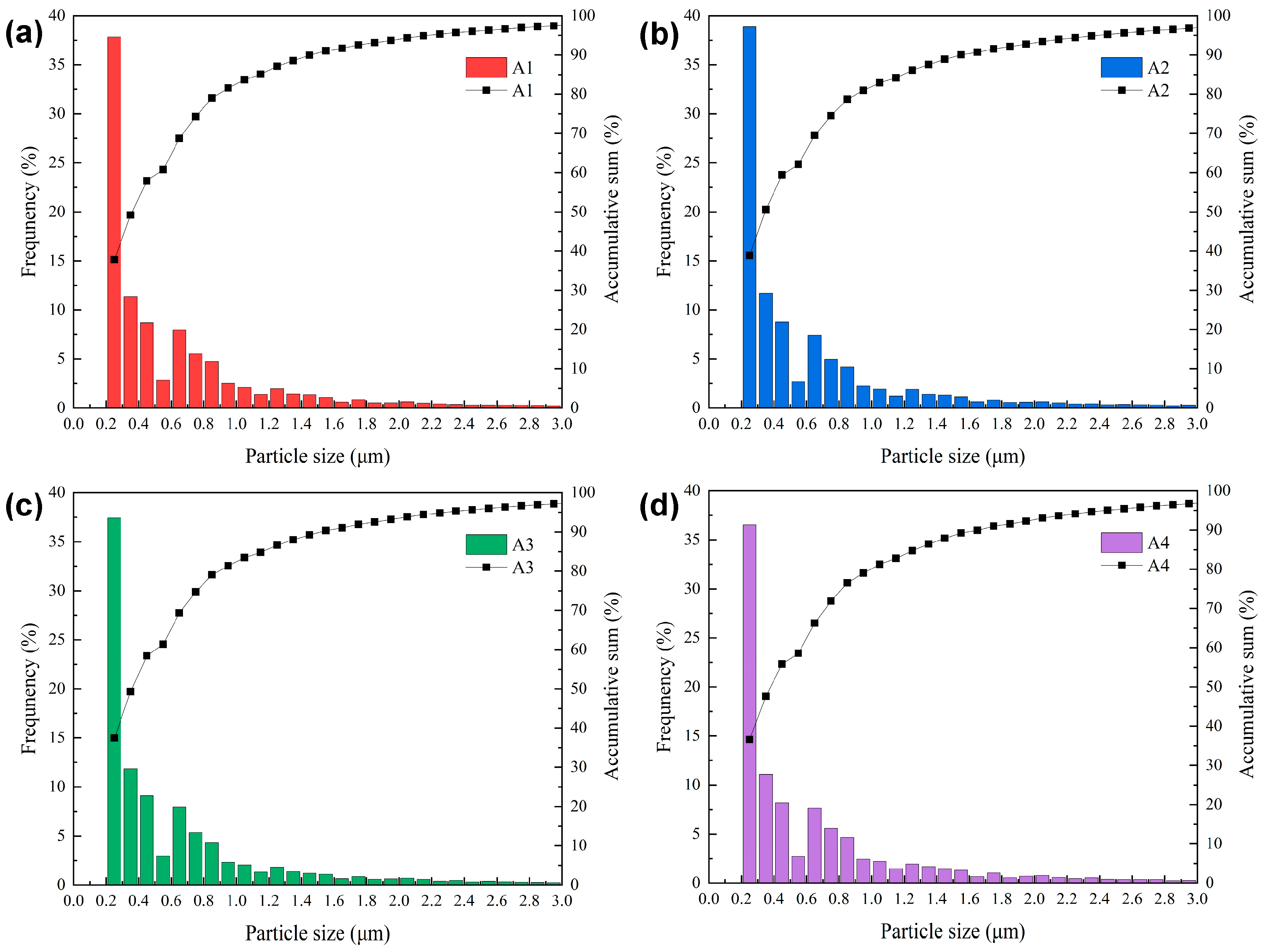 Metals 13 00475 g006 550