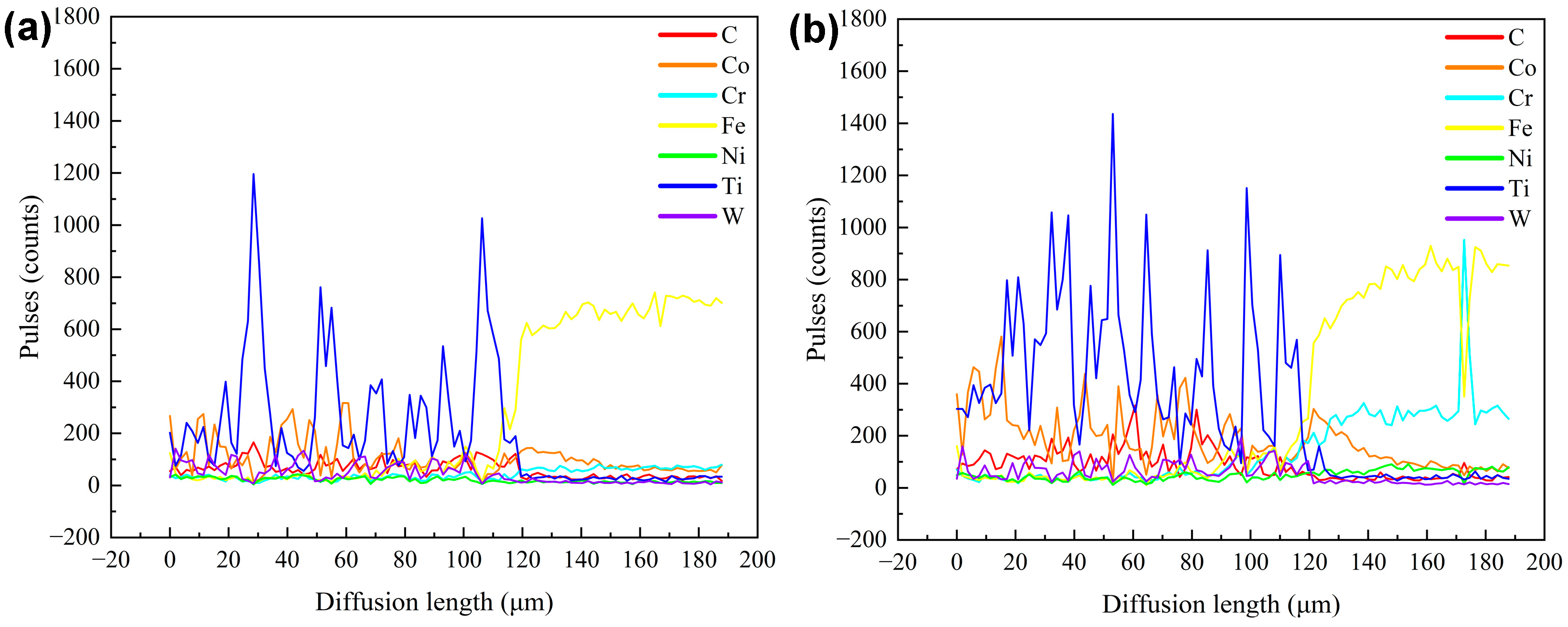 Metals 13 00475 g015 550