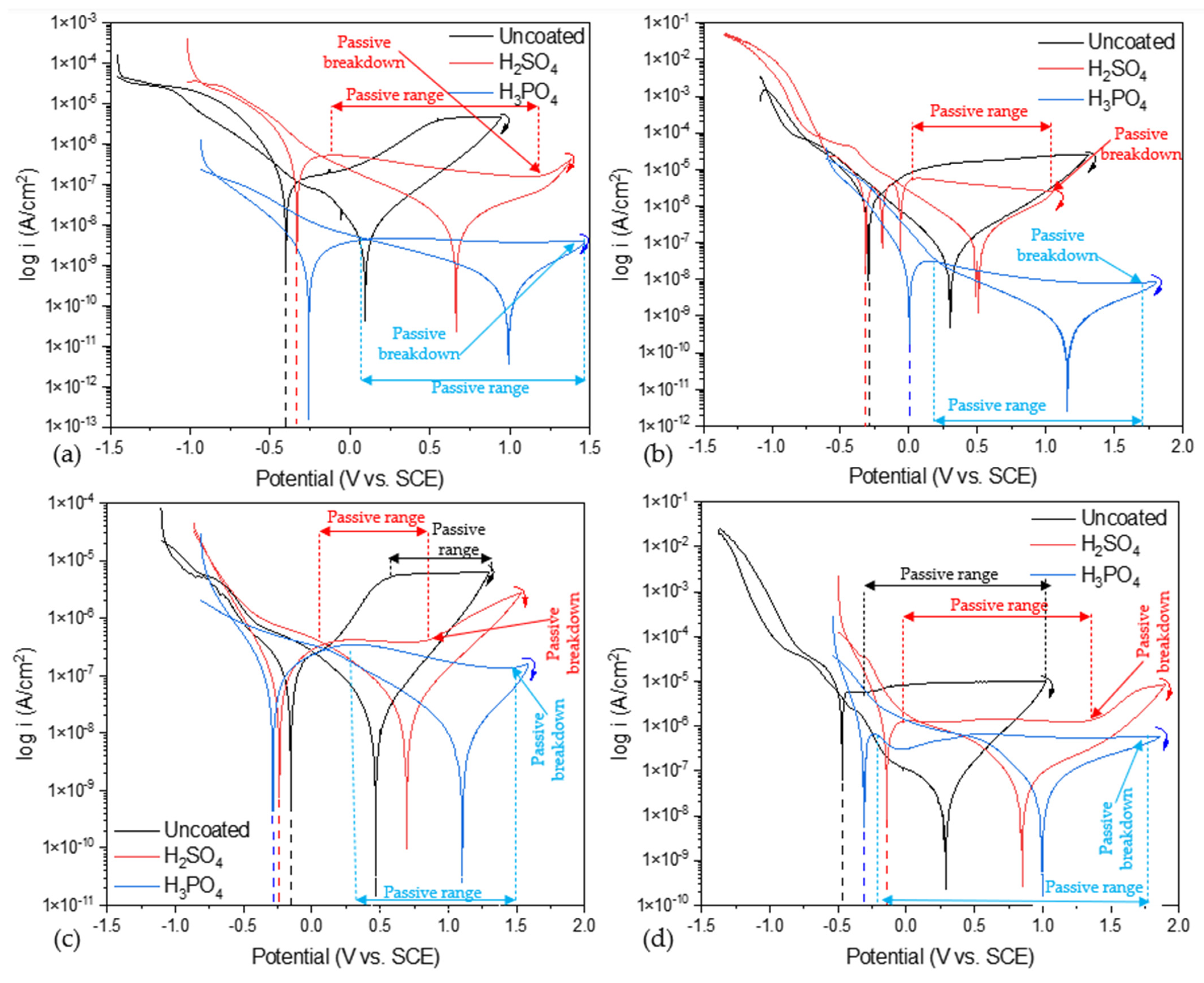Metals 13 00476 g005 Metals 13 00476 g005