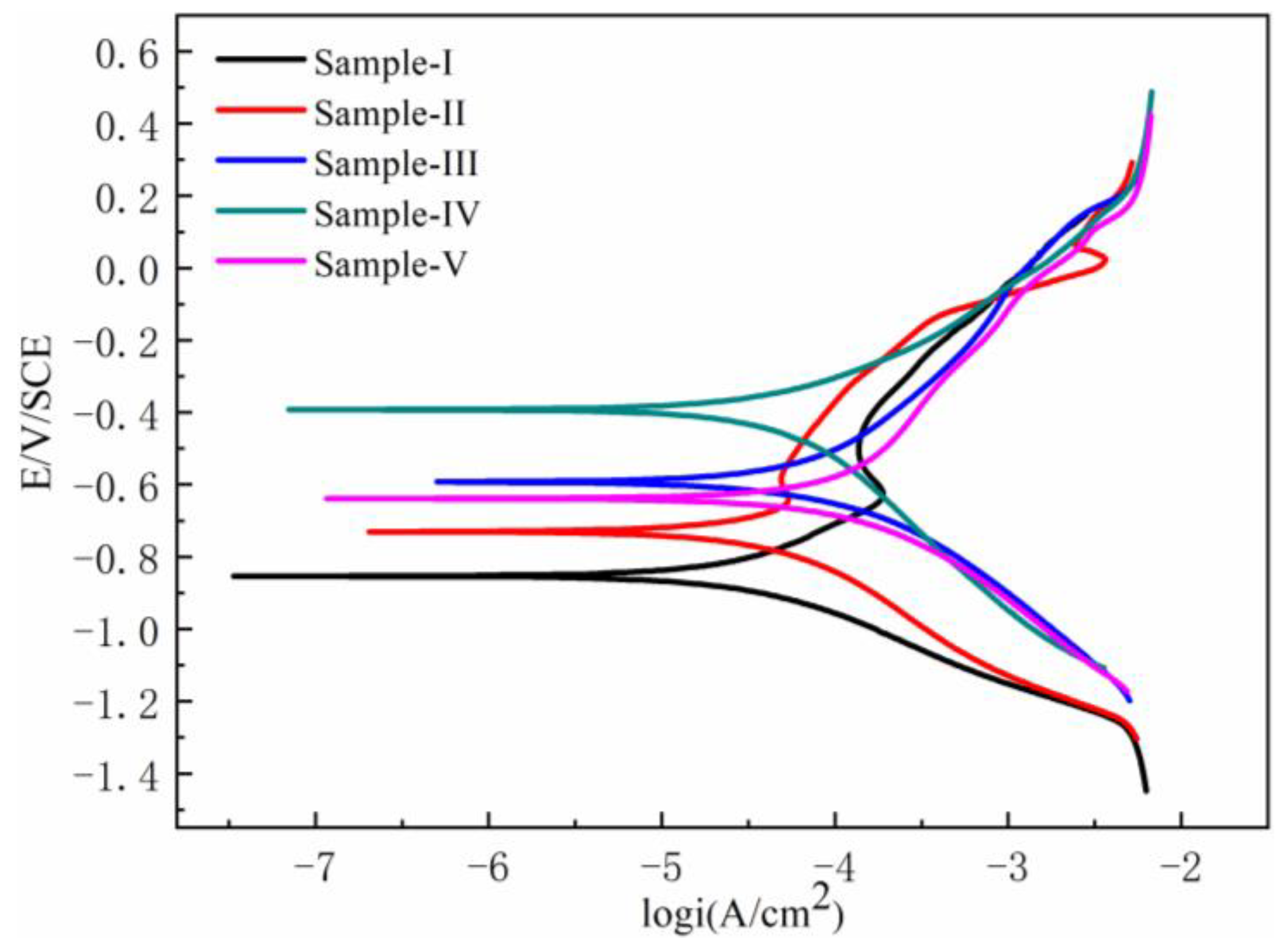 Metals 13 00478 g011 Metals 13 00478 g011