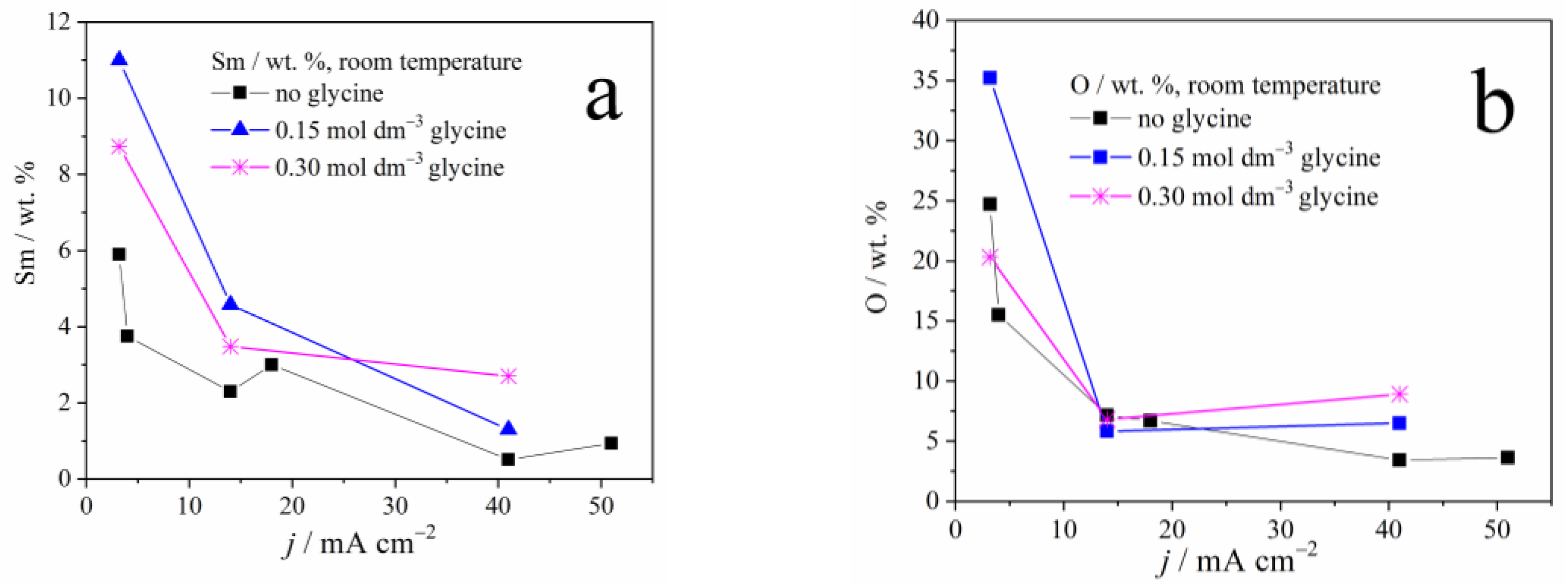 Metals 13 00481 g002a Metals 13 00481 g002a