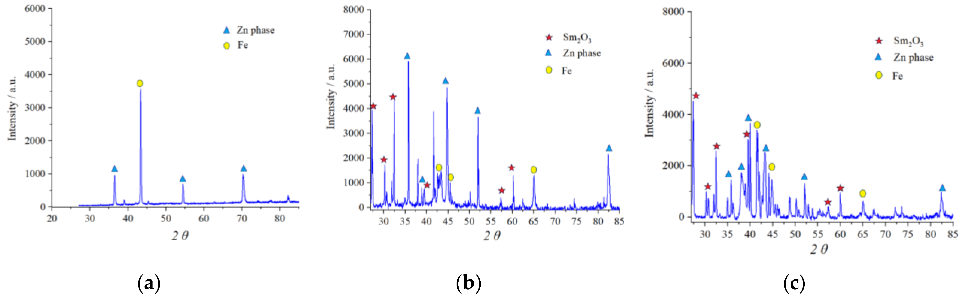 Metals 13 00481 g005 Metals 13 00481 g005