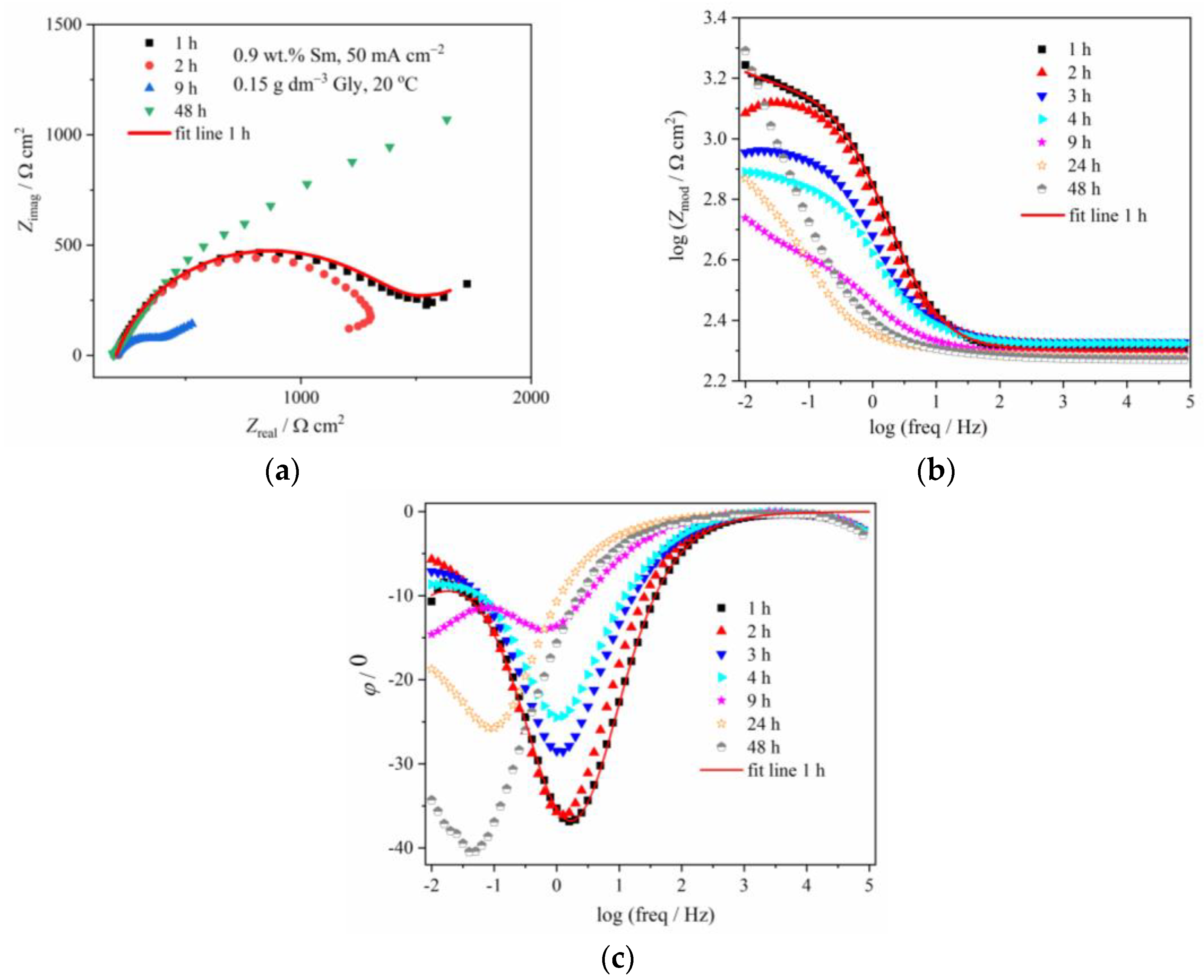 Metals 13 00481 g006 Metals 13 00481 g006