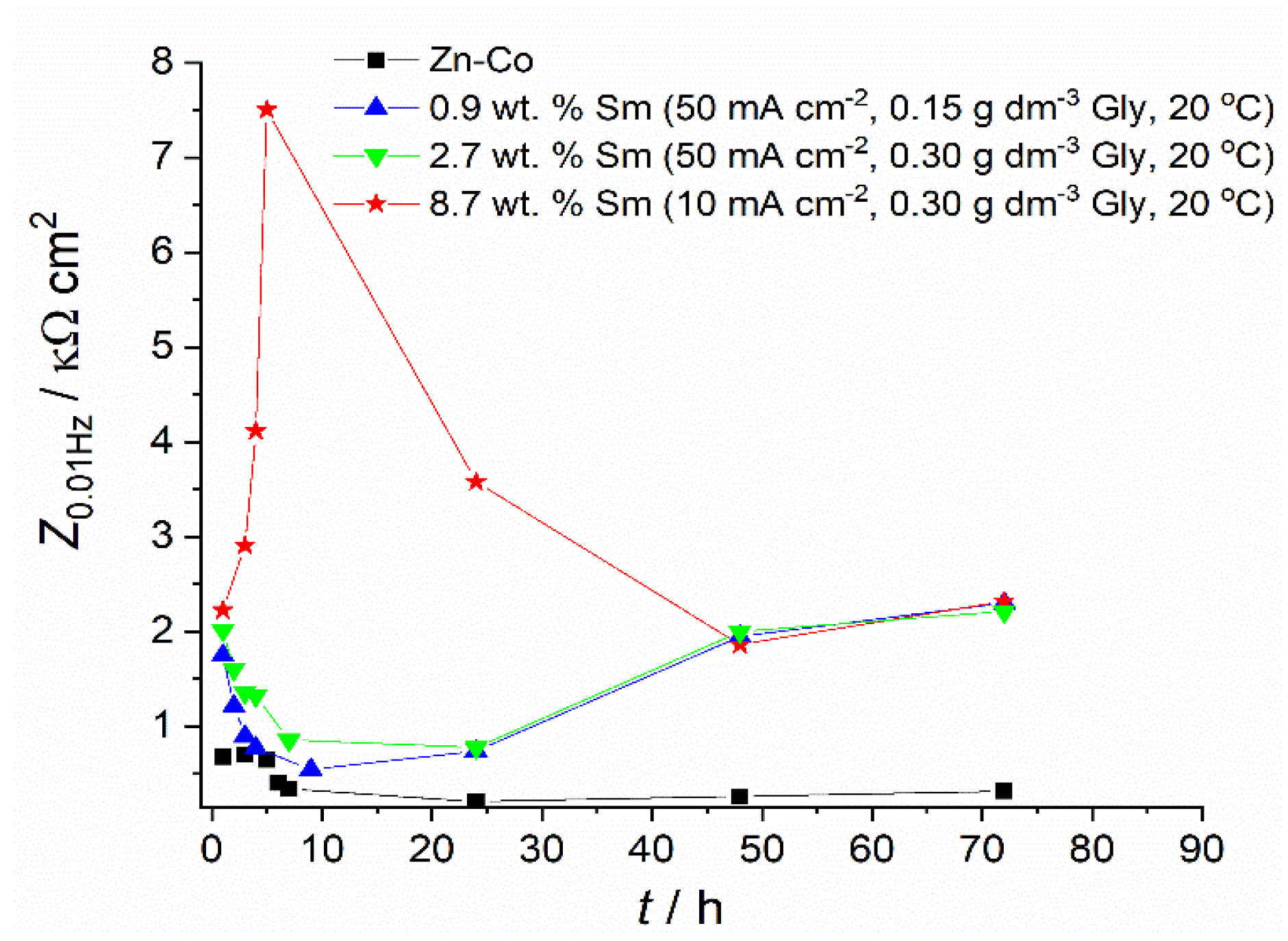Metals 13 00481 g009 Metals 13 00481 g009